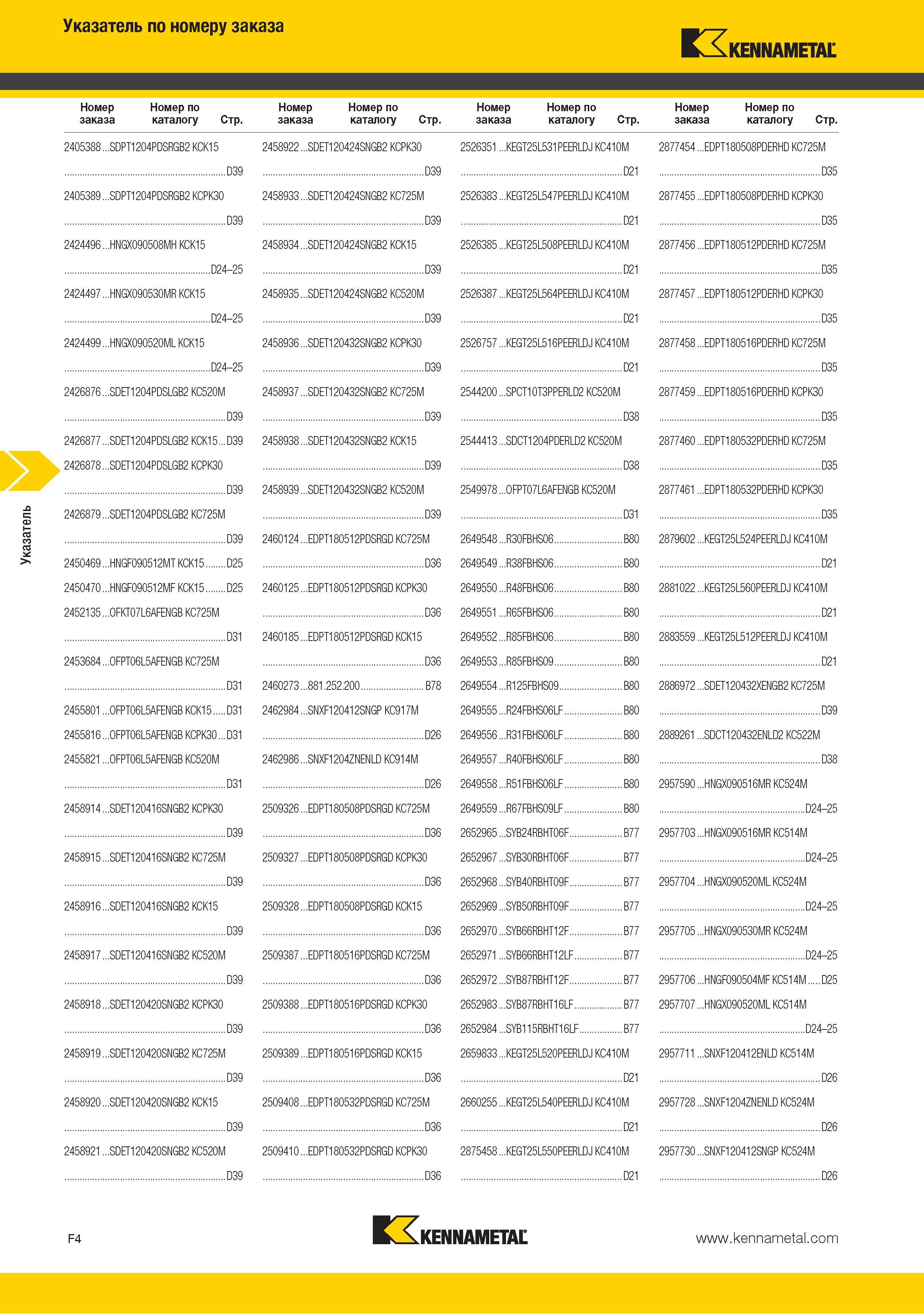 222 Поисковый индексный указатель каталога Kennametal по номеру заказа Стр 2405388 SDPT1204PDSRGB2 KCK15 2458922 SDET120424SNGB2 KCPK30 2526351 KEGT25L531PEERLDJ Каталог KENNAMETAL 2015 Инновации Металлорежущий инструмент и инструментальная оснастка для металлообработки Стр. F4
