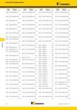 222 Поисковый индексный указатель каталога Kennametal по номеру заказа Стр 2405388 SDPT1204PDSRGB2 KCK15 2458922 SDET120424SNGB2 KCPK30 2526351 KEGT25L531PEERLDJ Каталог KENNAMETAL 2015 Инновации Металлорежущий инструмент и инструментальная оснастка для металлообработки Стр. F4
