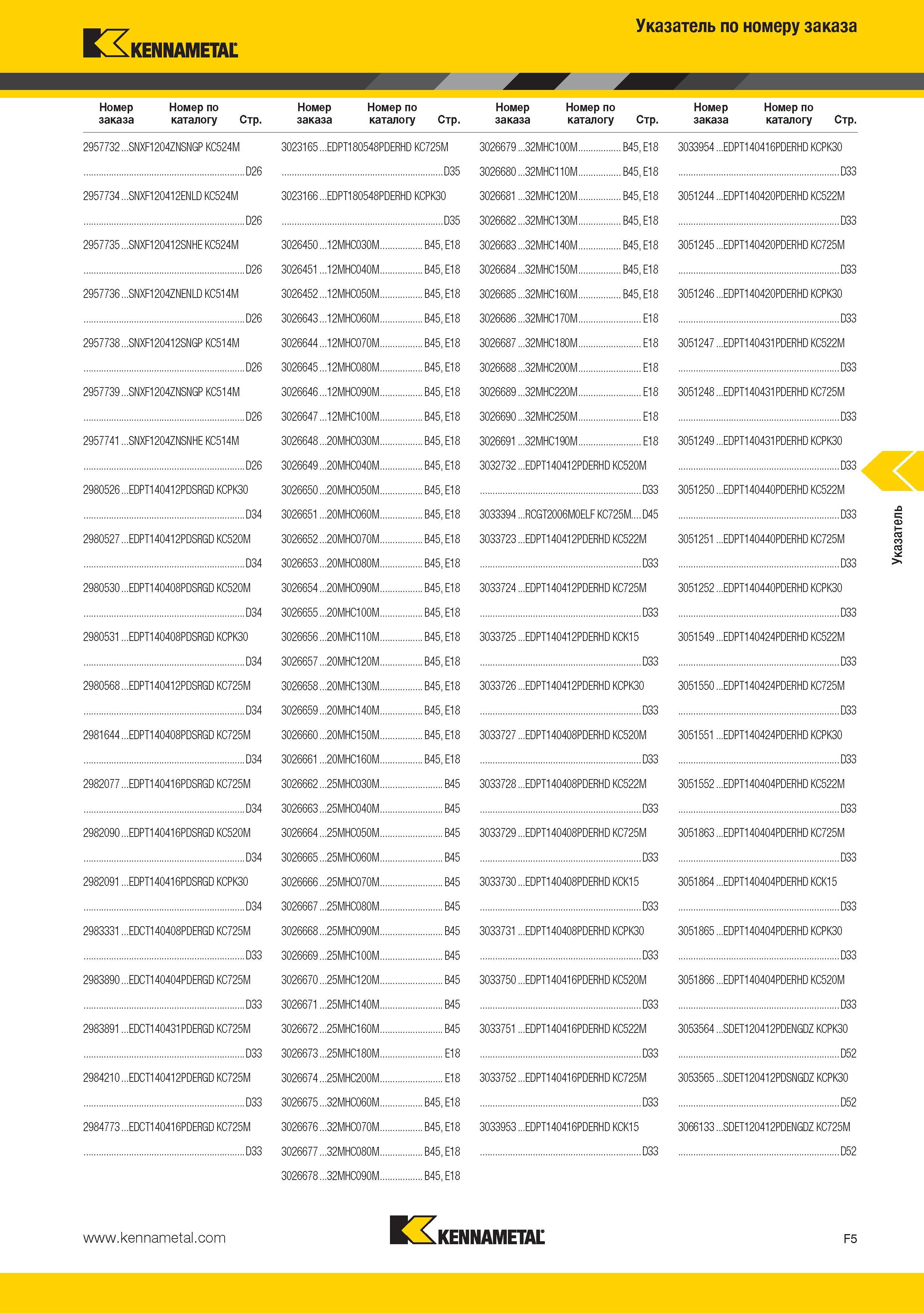 223 Поисковый индексный указатель каталога Kennametal Стр 2957732 SNXF1204ZNSNGP KC524M D26 2957734 SNXF120412ENLD KC524M D26 2957735 SNXF120412SNHE KC524M D26 2 Каталог KENNAMETAL 2015 Инновации Металлорежущий инструмент и инструментальная оснастка для металлообработки Стр. F5