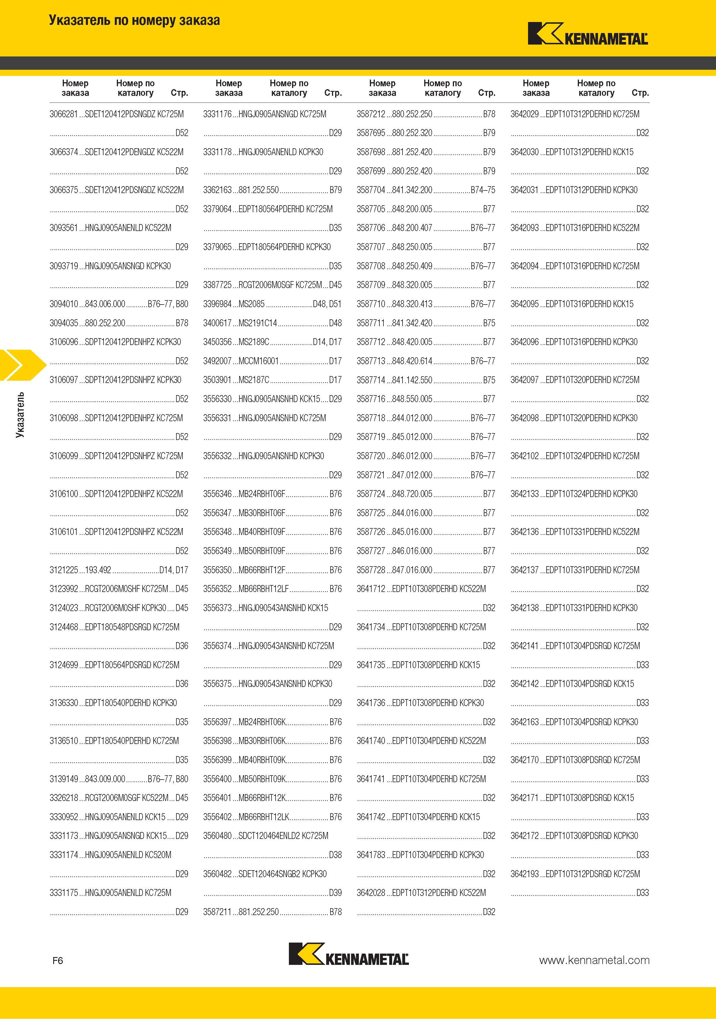 224 Поисковый индексный указатель каталога Kennametal по номеру заказа Стр 3066281 SDET120412PDSNGDZ KC725M D52 3066374 SDET120412PDENGDZ KC522M D52 3066375 SDET Каталог KENNAMETAL 2015 Инновации Металлорежущий инструмент и инструментальная оснастка для металлообработки Стр. F6
