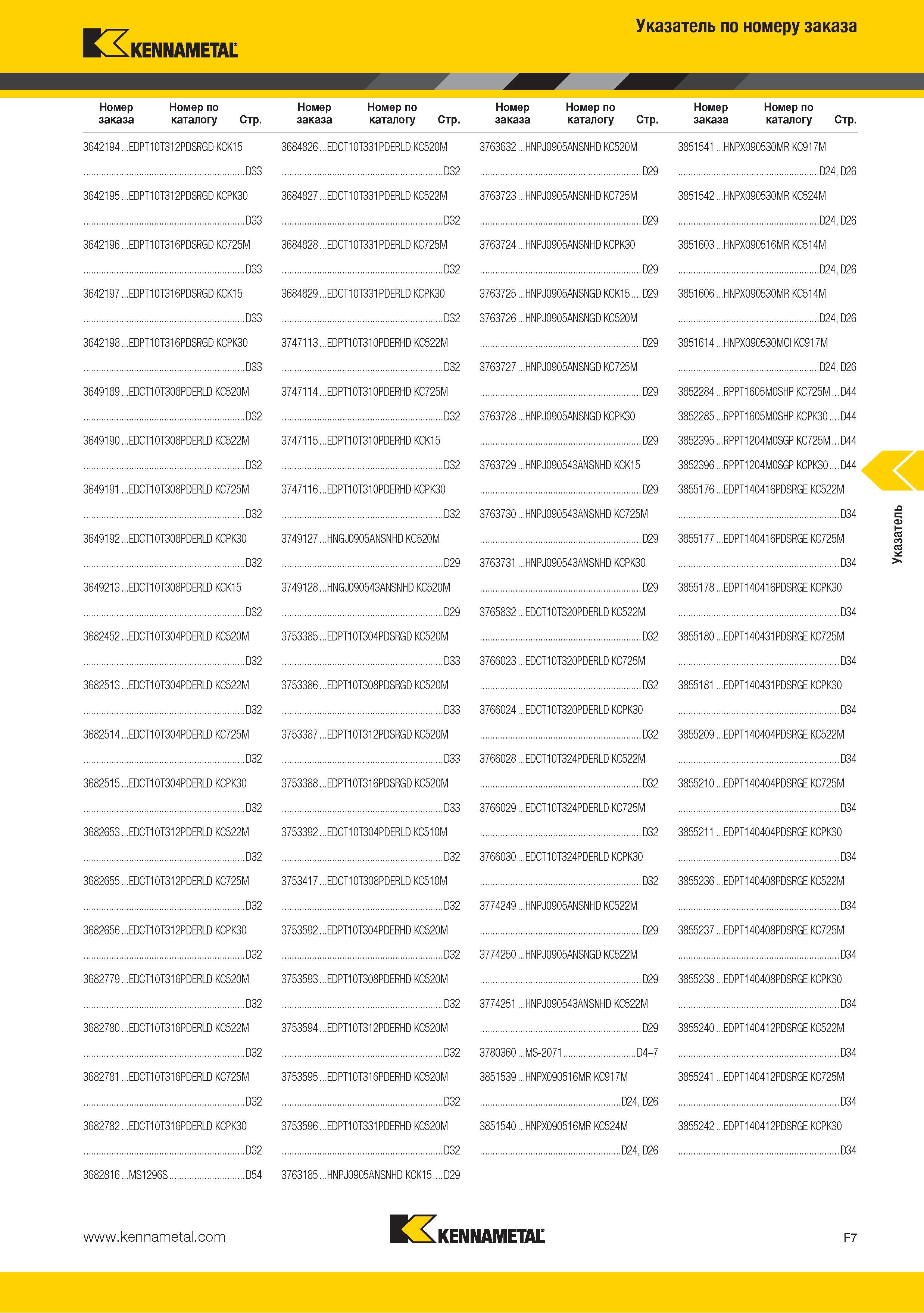 225 Поисковый индексный указатель Kennametal каталога по номеру заказа Стр 3642194 EDPT10T312PDSRGD KCK15 3684826 EDCT10T331PDERLD KC520M 3763632 HNPJ0905ANSNHD Каталог KENNAMETAL 2015 Инновации Металлорежущий инструмент и инструментальная оснастка для металлообработки Стр. F7