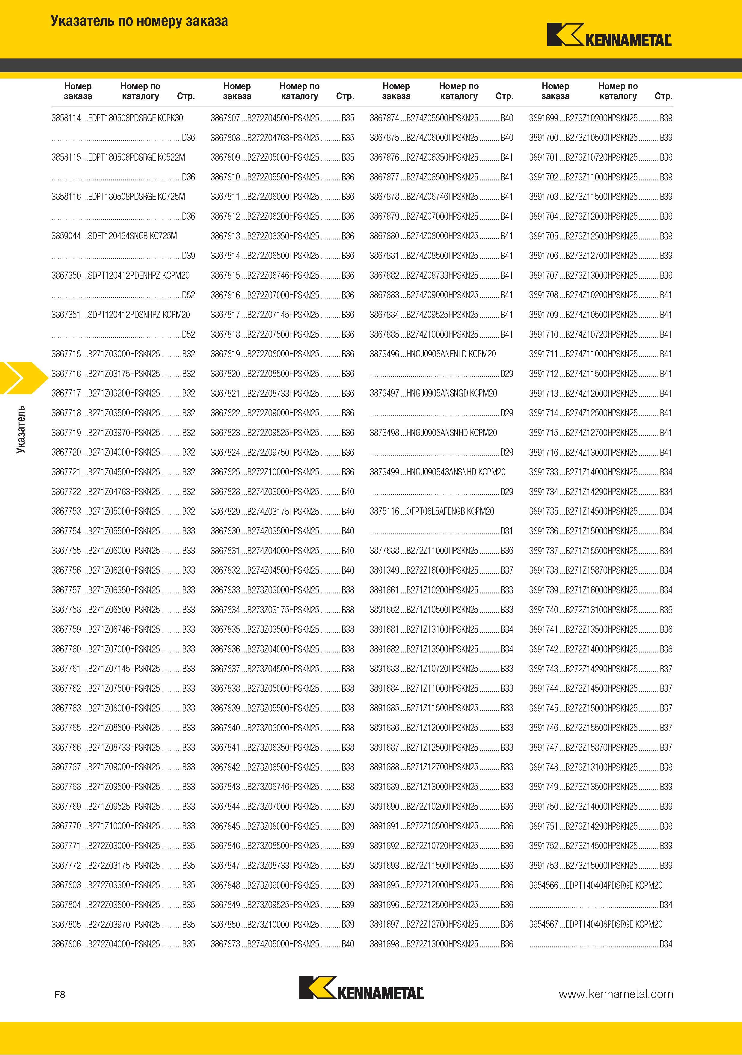 226 Поисковый индексный указатель каталога по номеру заказа Kennametal Стр 3858114 EDPT180508PDSRGE KCPK30 3867807 B272Z04500HPSKN25 B35 3867874 B274Z05500HPSKN2 Каталог KENNAMETAL 2015 Инновации Металлорежущий инструмент и инструментальная оснастка для металлообработки Стр. F8