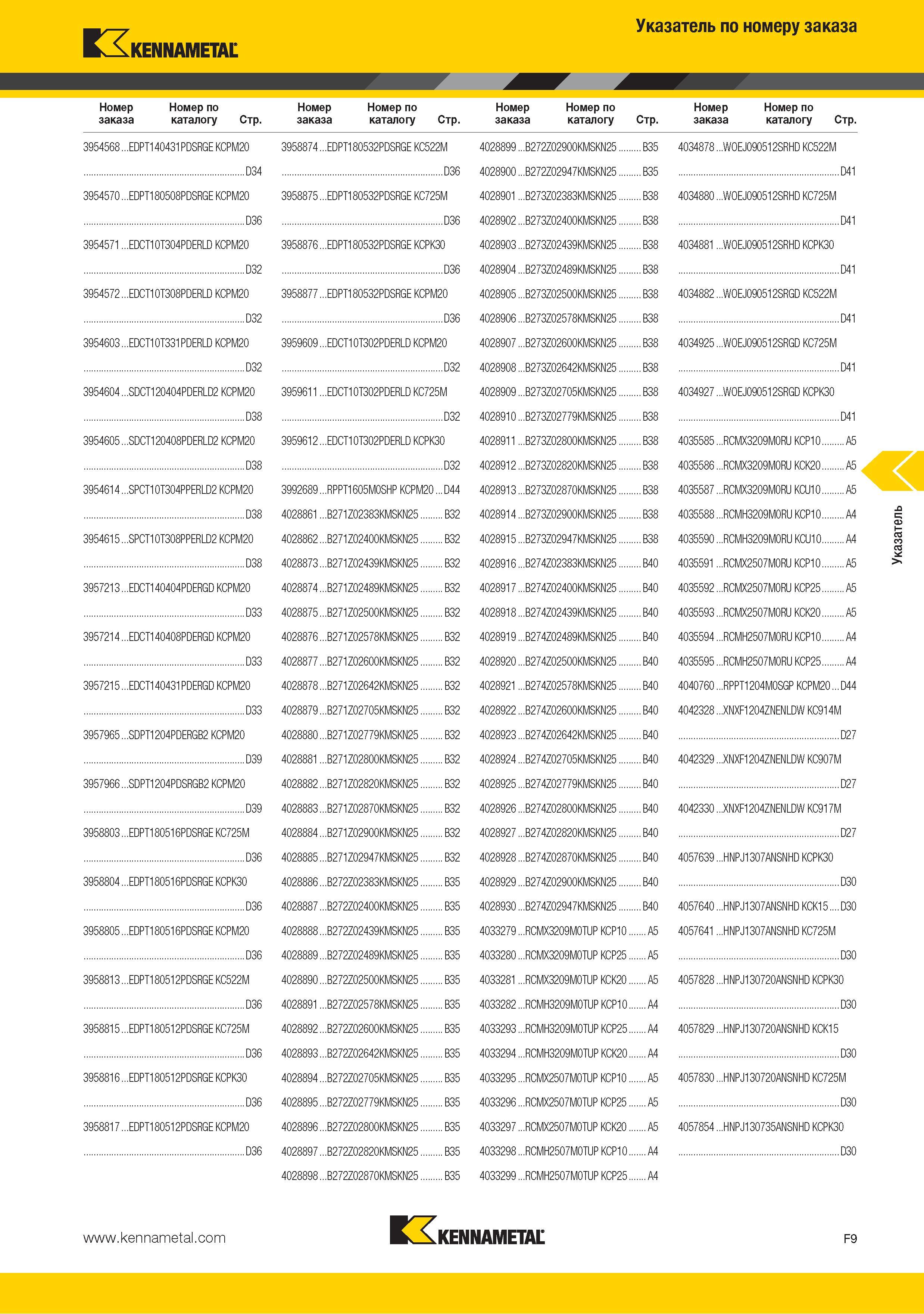 227 Поисковый индексный указатель Kennametal каталога по номеру заказа Стр 3954568 EDPT140431PDSRGE KCPM20 3958874 EDPT180532PDSRGE KC522M 4028899 B272Z02900KMSK Каталог KENNAMETAL 2015 Инновации Металлорежущий инструмент и инструментальная оснастка для металлообработки Стр. F9