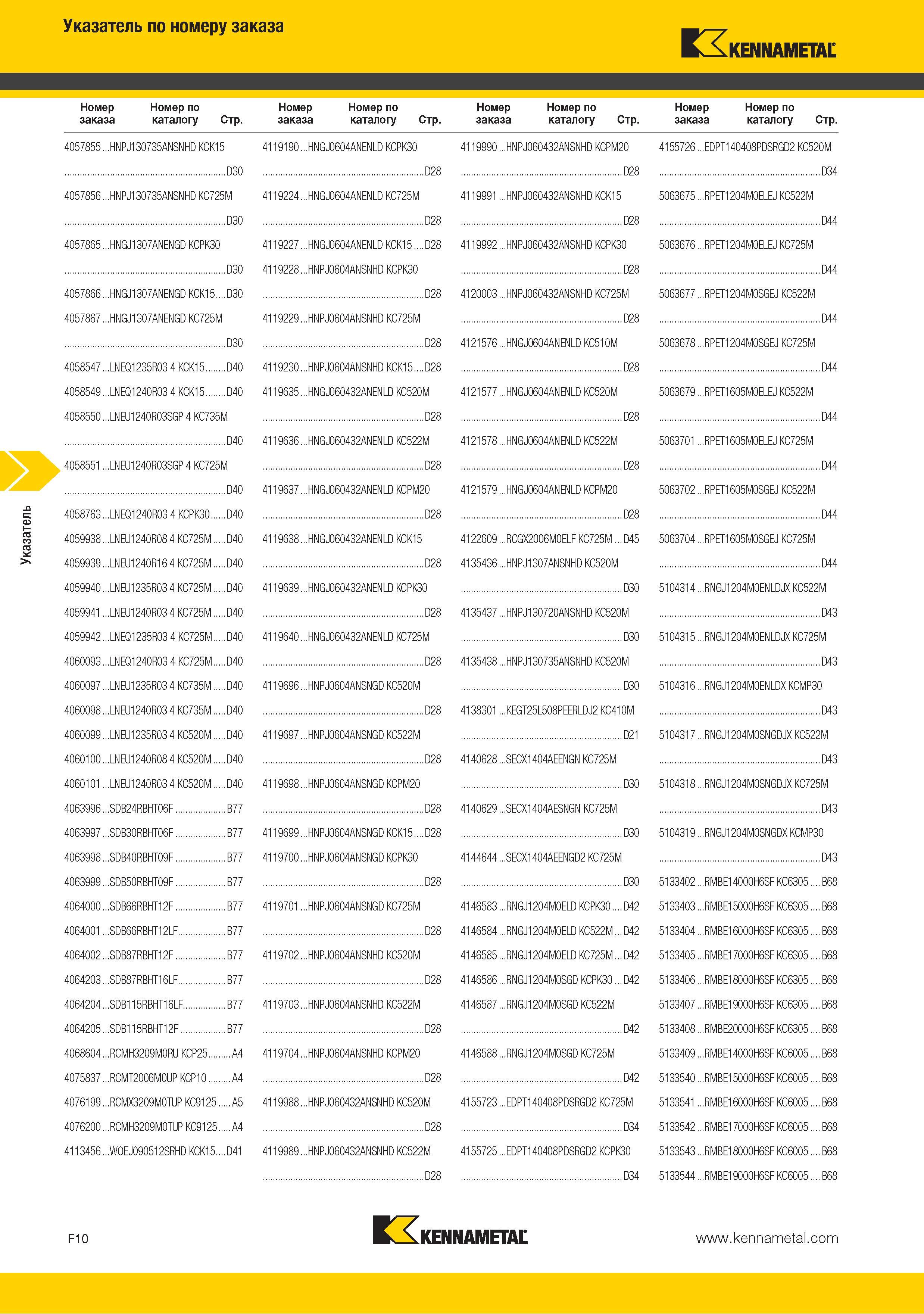 228 Поисковый индексный указатель каталога Kennametal по номеру заказа Стр 4057855 HNPJ130735ANSNHD KCK15 D30 4057856 HNPJ130735ANSNHD KC725M D30 4057865 HNGJ130 Каталог KENNAMETAL 2015 Инновации Металлорежущий инструмент и инструментальная оснастка для металлообработки Стр. F10