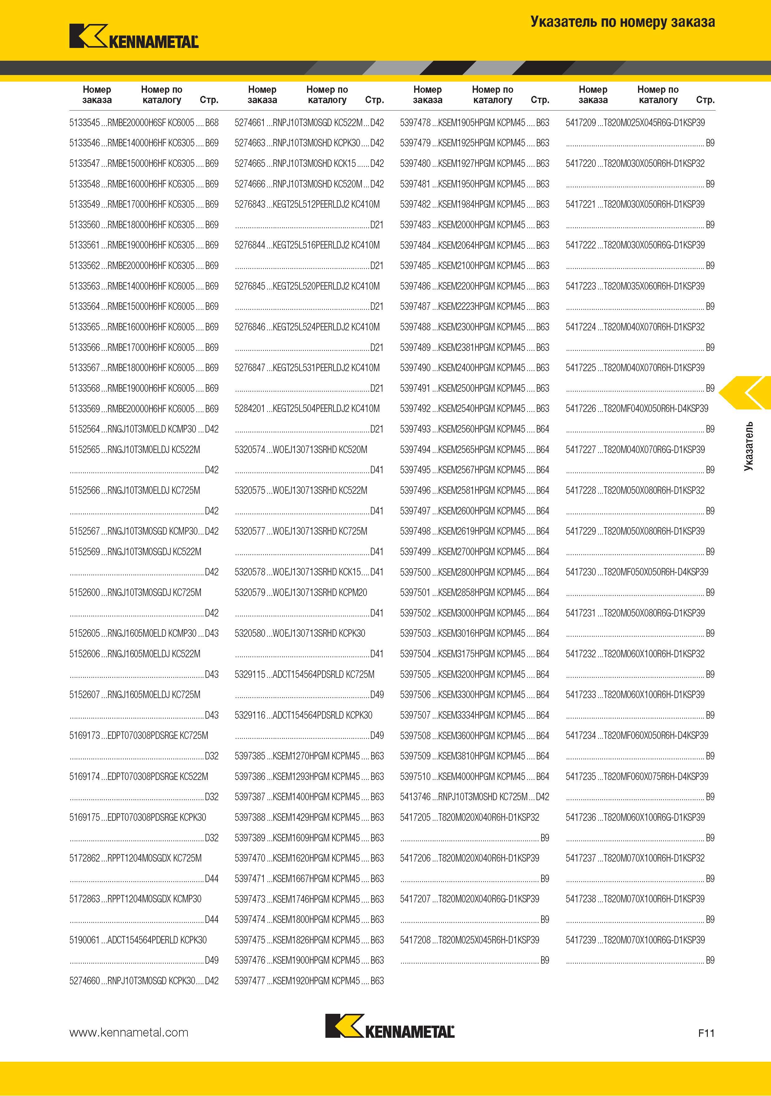 229 Поисковый индексный указатель каталога по номеру заказа Kennametal Стр 5133545 RMBE20000H6SF KC6005 B68 5133546 RMBE14000H6HF KC6305 B69 5133547 RMBE15000H6H Каталог KENNAMETAL 2015 Инновации Металлорежущий инструмент и инструментальная оснастка для металлообработки Стр. F11