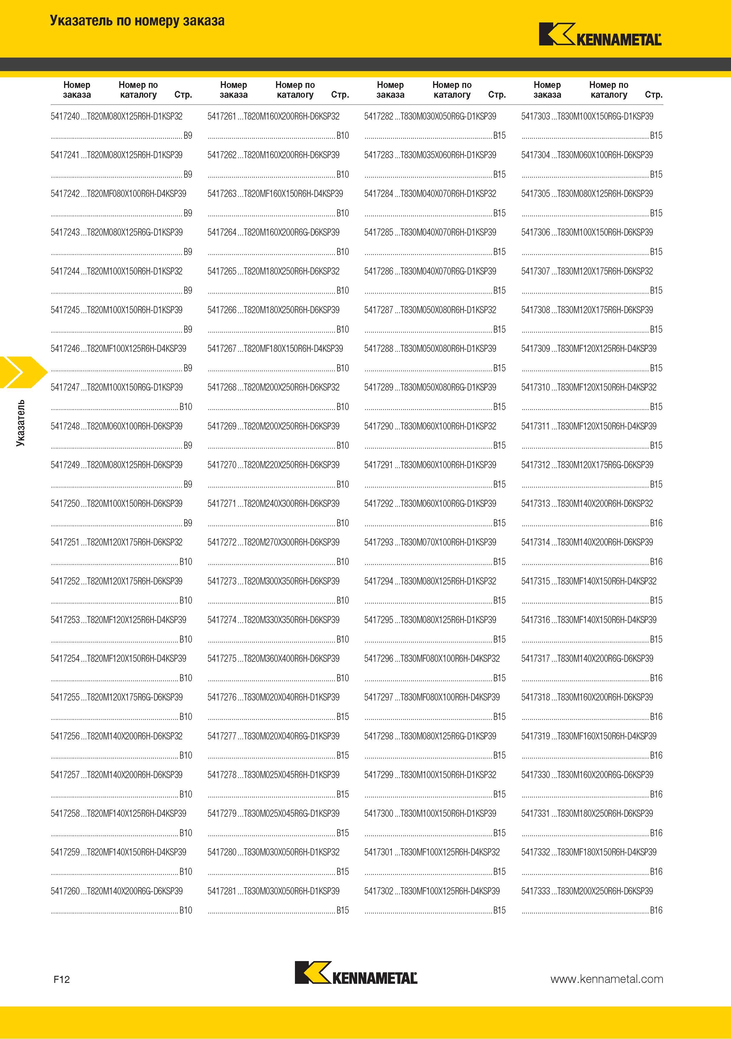 230 Поисковый индексный указатель каталога Kennametal по номеру заказа Стр 5417240 T820M080X125R6H-D1KSP32 5417261 T820M160X200R6H-D6KSP32 5417282 T830M030X050R6 Каталог KENNAMETAL 2015 Инновации Металлорежущий инструмент и инструментальная оснастка для металлообработки Стр. F12