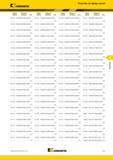 231 Поисковый индексный указатель каталога по номеру заказа Kennametal Стр 5417334 T830M220X250R6H-D6KSP39 5417375 T832M050X080R6H-D1KSP32 5417396 T832MF100X125R Каталог KENNAMETAL 2015 Инновации Металлорежущий инструмент и инструментальная оснастка для металлообработки Стр. F13