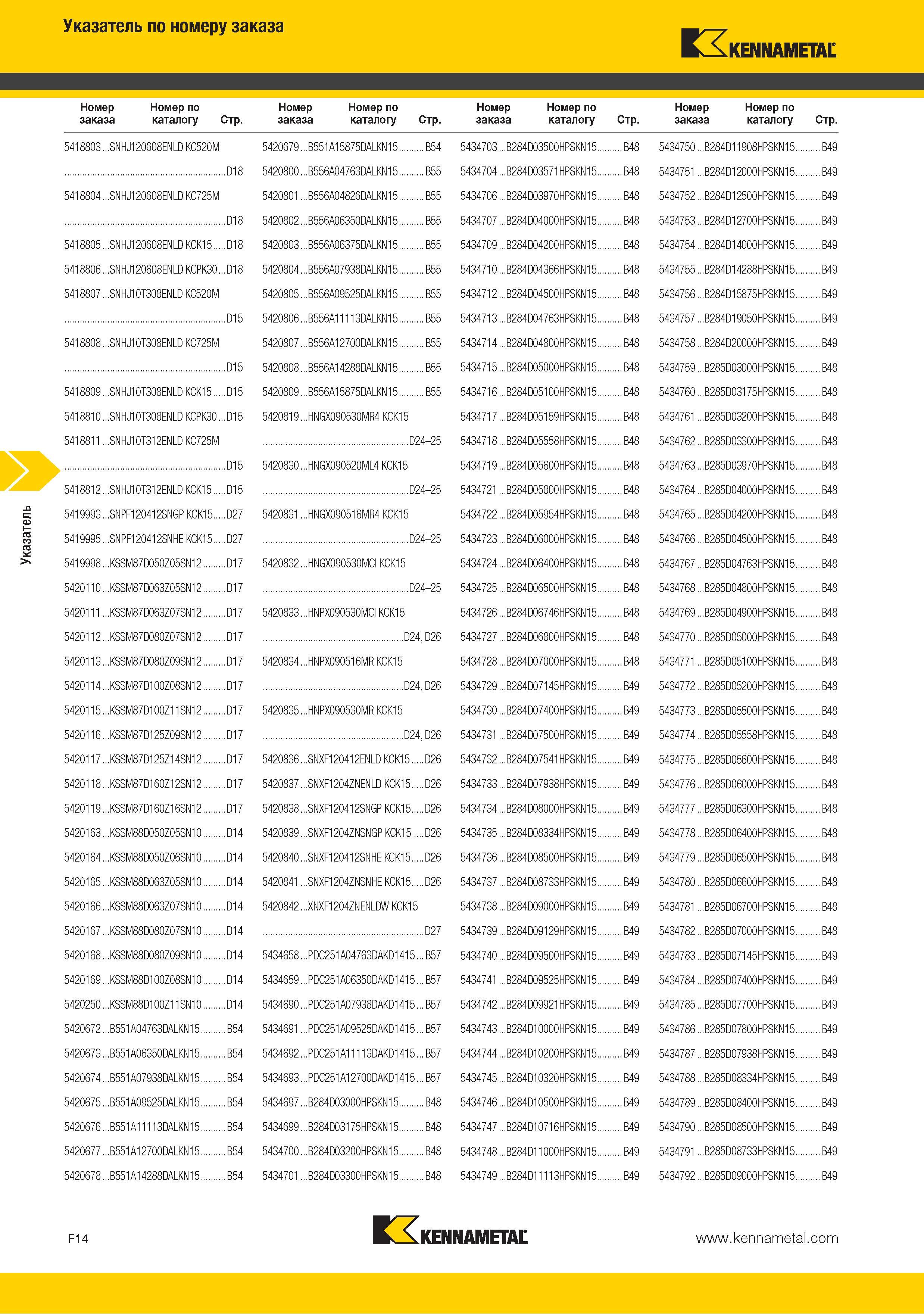 232 Поисковый индексный указатель Kennametal по номеру заказа Стр 5418803 SNHJ120608ENLD KC520M 5420679 B551A15875DALKN15 B54 5434703 B284D03500HPSKN15 B48 54347 Каталог KENNAMETAL 2015 Инновации Металлорежущий инструмент и инструментальная оснастка для металлообработки Стр. F14