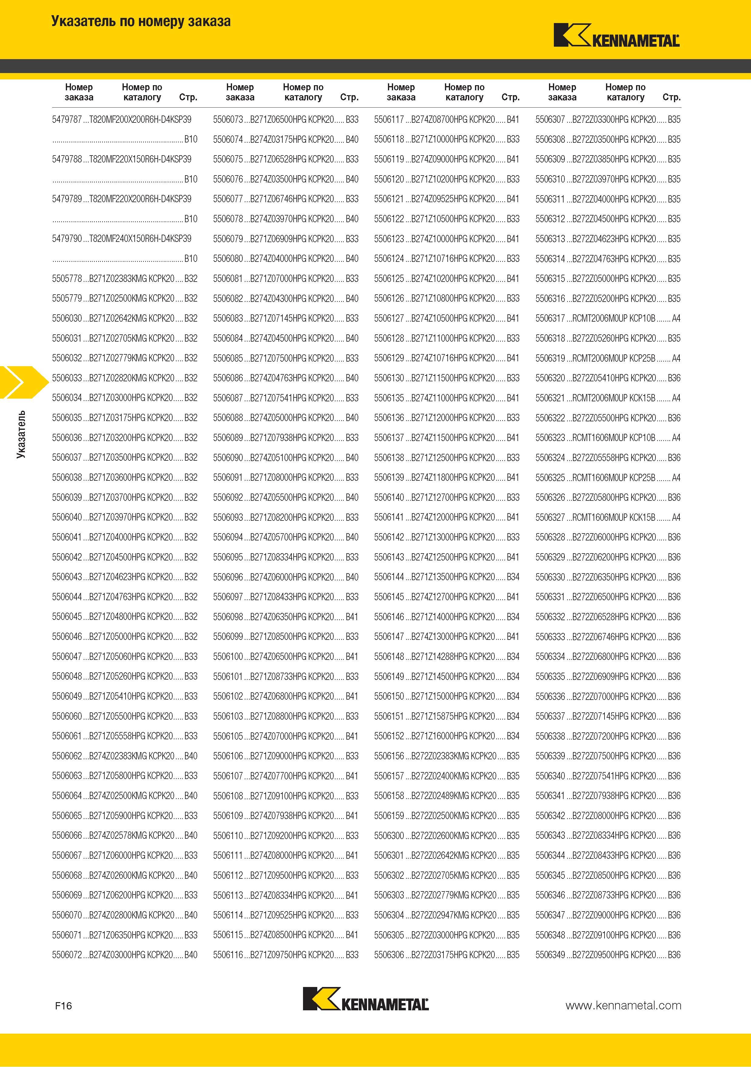 234 Поисковый индексный указатель Kennametal по номеру заказа 5479787 T820MF200X200R6H-D4KSP39 5506073 B271Z06500HPG KCPK20 B10 5506074 B274Z03175HPG KCPK20 5479 Каталог KENNAMETAL 2015 Инновации Металлорежущий инструмент и инструментальная оснастка для металлообработки Стр. F16