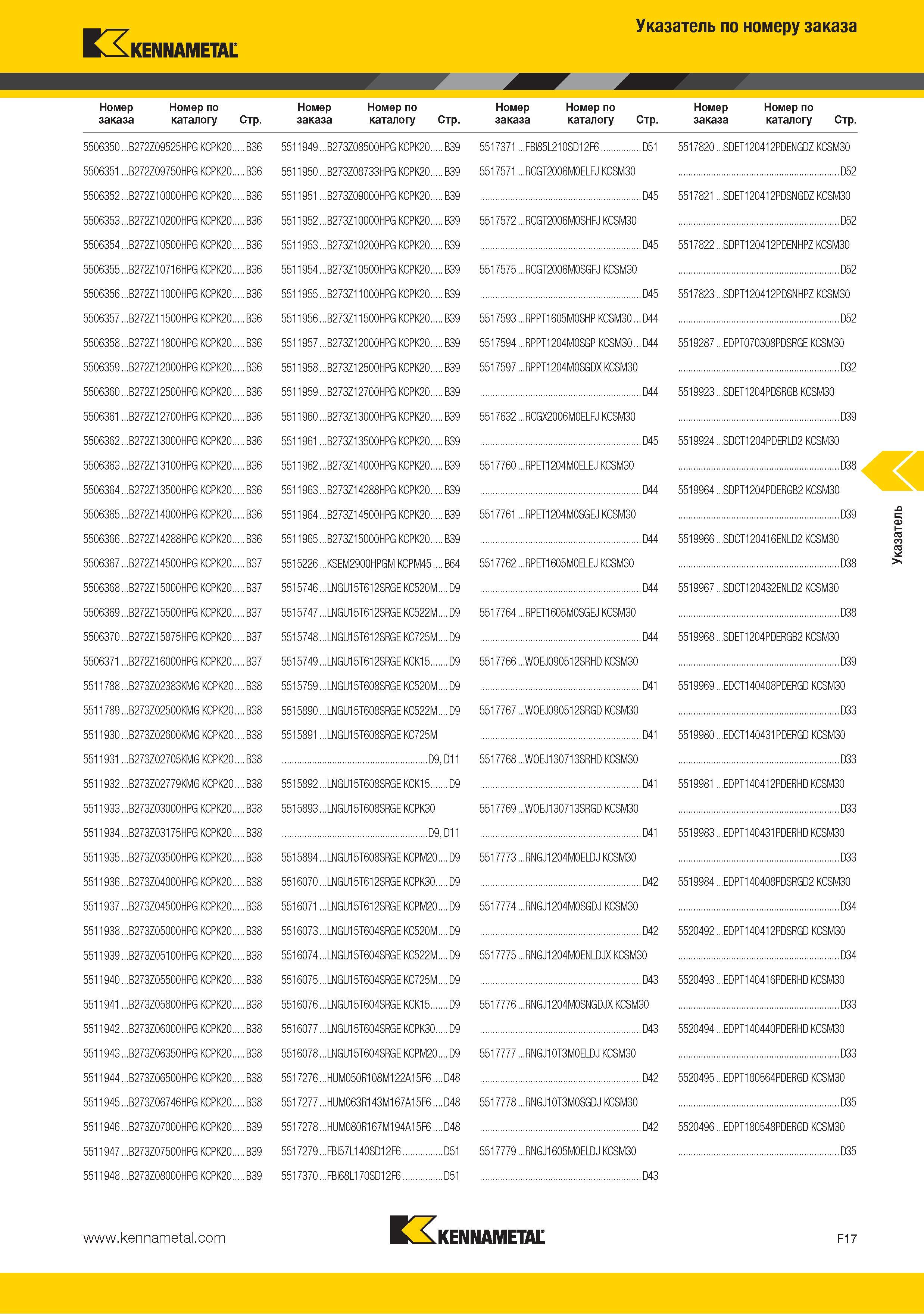 235 Поисковый индексный указатель по номеру заказа Kennametal 5506350 B272Z09525HPG KCPK20 B36 5506351 B272Z09750HPG KCPK20 B36 5506352 B272Z10000HPG KCPK20 B36 Каталог KENNAMETAL 2015 Инновации Металлорежущий инструмент и инструментальная оснастка для металлообработки Стр. F17