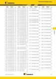 235 Поисковый индексный указатель по номеру заказа Kennametal 5506350 B272Z09525HPG KCPK20 B36 5506351 B272Z09750HPG KCPK20 B36 5506352 B272Z10000HPG KCPK20 B36 Каталог KENNAMETAL 2015 Инновации Металлорежущий инструмент и инструментальная оснастка для металлообработки Стр. F17