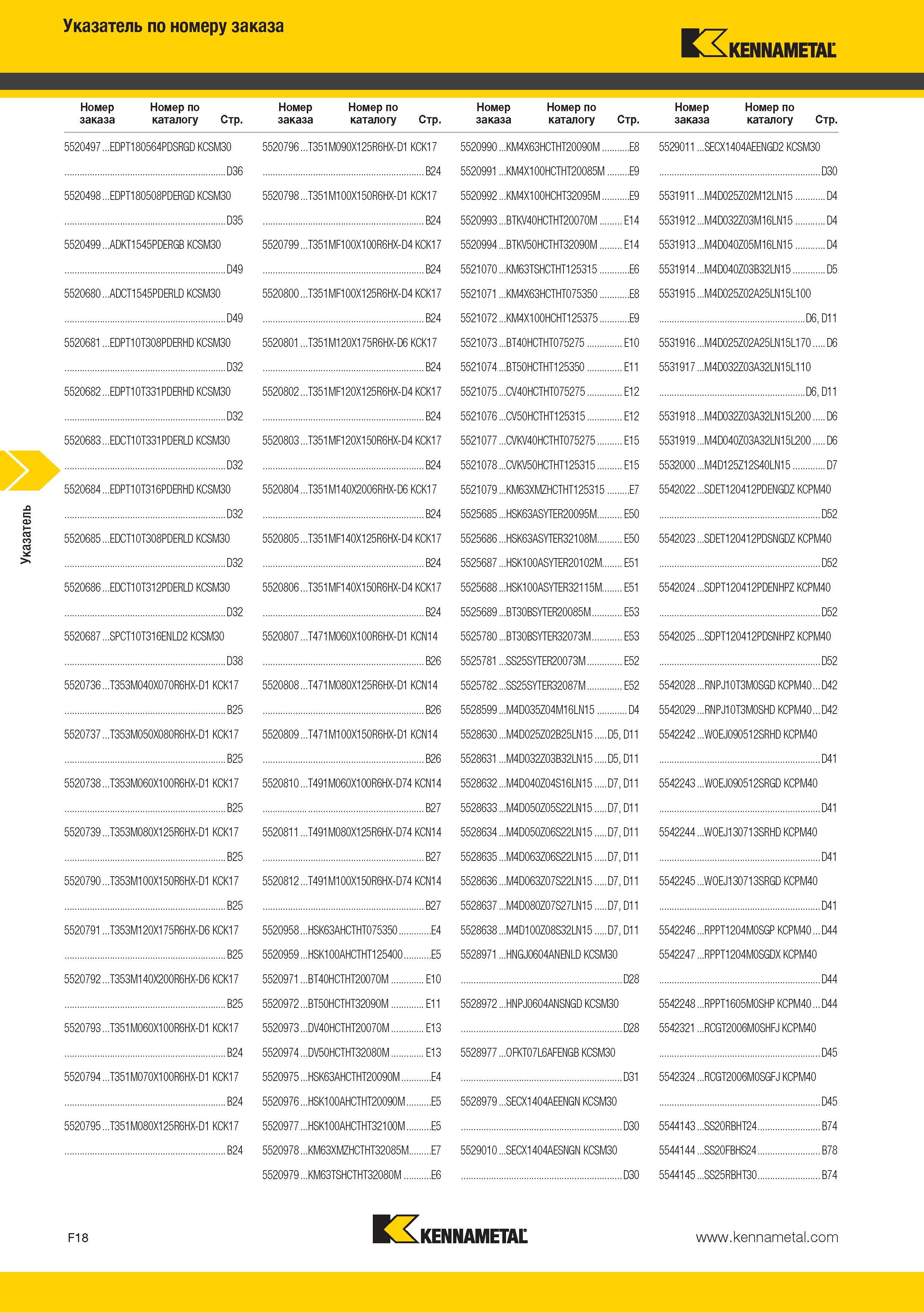 236 Поисковый индексный указатель по номеру заказа KENNAMETAL5520497 EDPT180564PDSRGD KCSM30 D36 5520498 EDPT180508PDERGD KCSM30 D35 5520499 ADKT1545PDERGB KCSM3 Каталог KENNAMETAL 2015 Инновации Металлорежущий инструмент и инструментальная оснастка для металлообработки Стр. F18