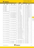 237 Поисковый индексный указатель Kennametal по номеру заказа 5544146 SS25FBHS31 B78 5545400 EDPT180512PDERGD KCPM40 5551979 ASER32009M E50-53 5561086 HSK63APER2 Каталог KENNAMETAL 2015 Инновации Металлорежущий инструмент и инструментальная оснастка для металлообработки Стр. F19