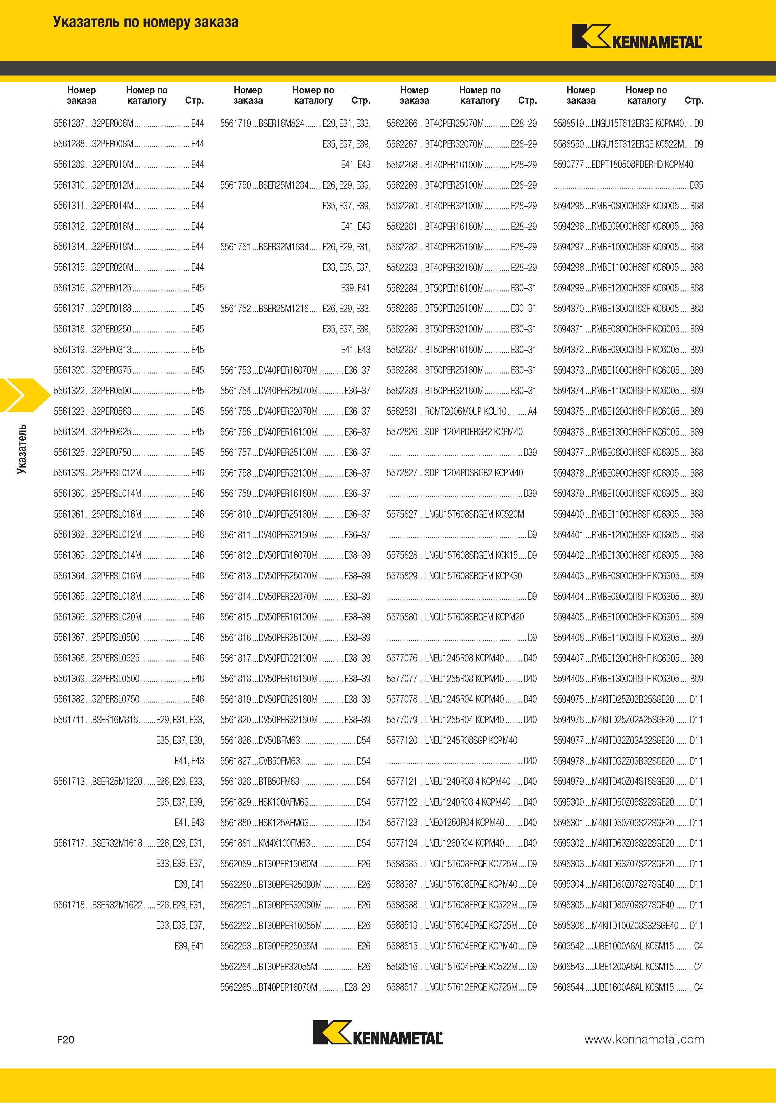 238 Поисковый индексный указатель по номеру заказа KENNAMETAL 5561287 32PER006M E44 5561719 BSER16M824 E29 E31 E33 5562266 BT40PER25070M E28-29 5588519 LNGU15T61 Каталог KENNAMETAL 2015 Инновации Металлорежущий инструмент и инструментальная оснастка для металлообработки Стр. F20