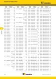 238 Поисковый индексный указатель по номеру заказа KENNAMETAL 5561287 32PER006M E44 5561719 BSER16M824 E29 E31 E33 5562266 BT40PER25070M E28-29 5588519 LNGU15T61 Каталог KENNAMETAL 2015 Инновации Металлорежущий инструмент и инструментальная оснастка для металлообработки Стр. F20
