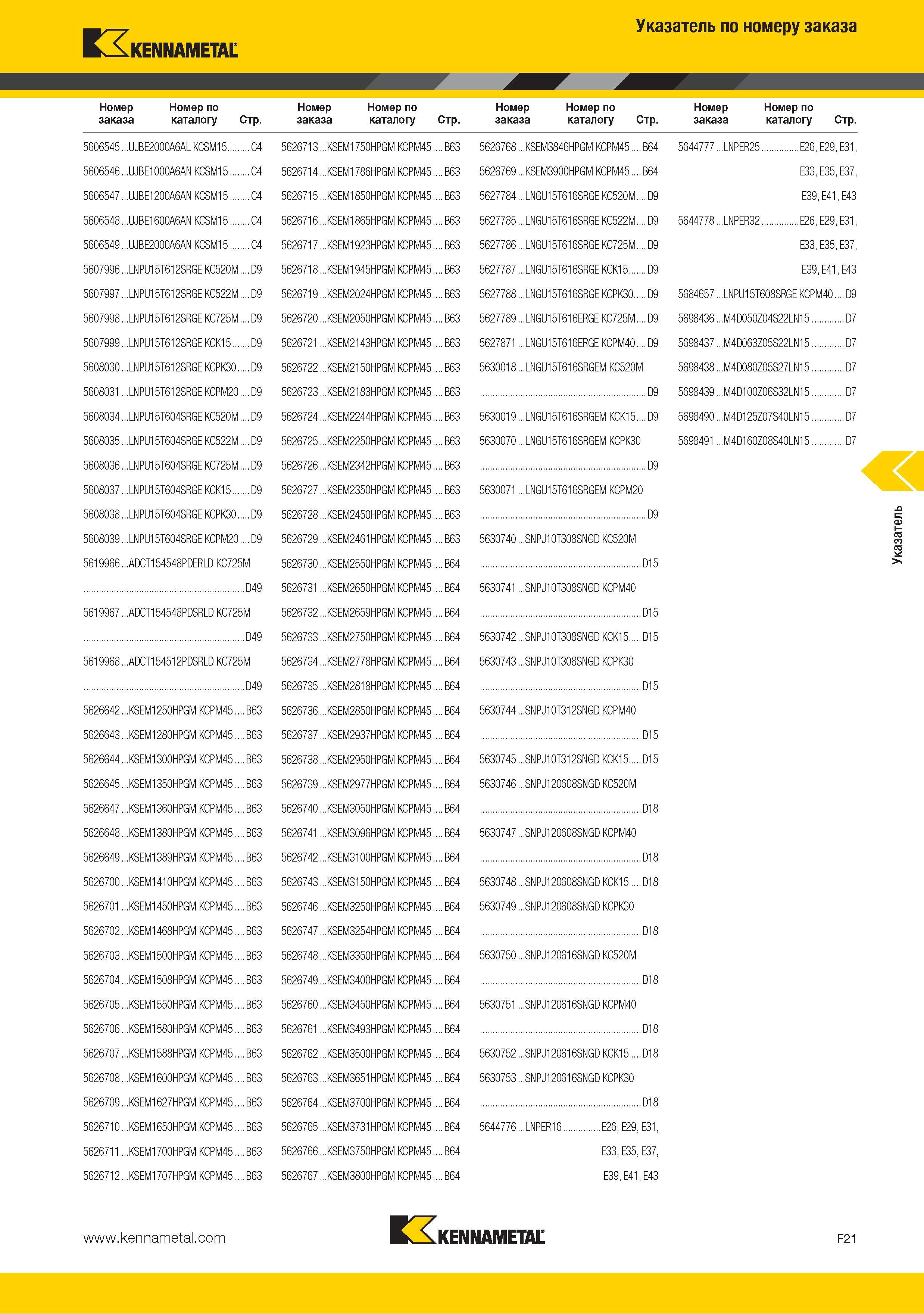 239 Поисковый индексный указатель по номеру заказа KENNAMETAL Номер Номер по заказа каталогу Стр 5606545 UJBE2000A6AL KCSM15 C4 5606546 UJBE1000A6AN KCSM15 C4 56 Каталог KENNAMETAL 2015 Инновации Металлорежущий инструмент и инструментальная оснастка для металлообработки Стр. F21