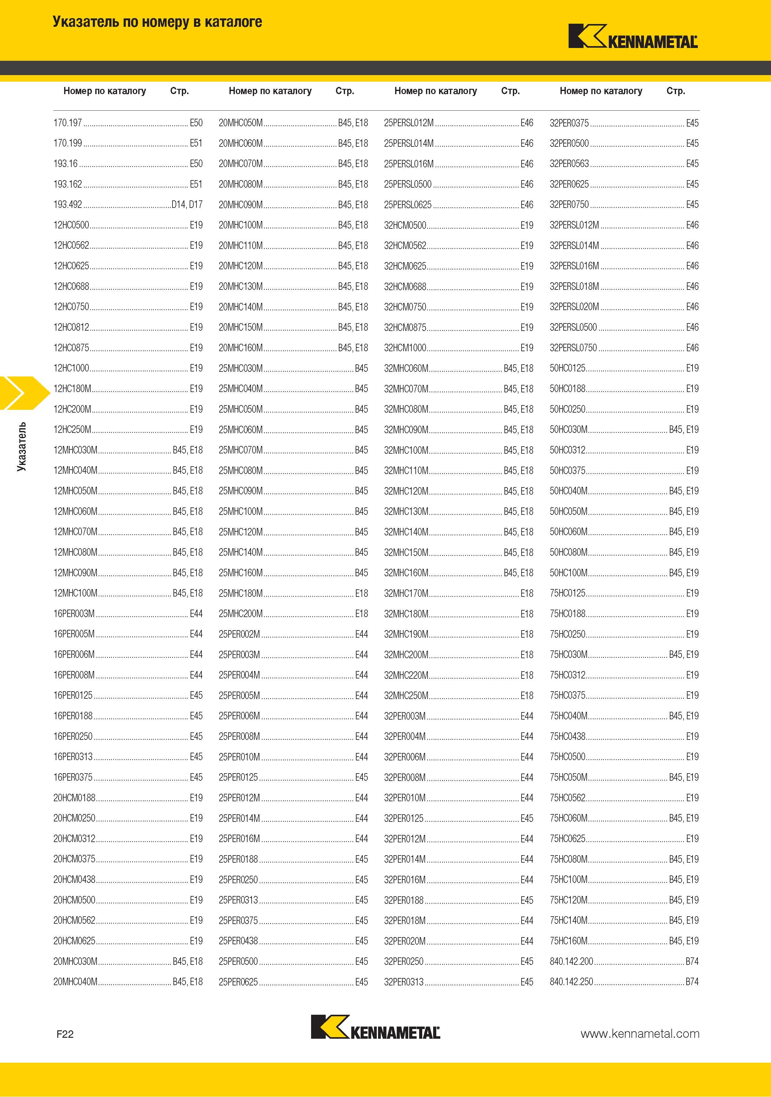 240 Поисковый индексный указатель по номеру в каталоге KENNAMETAL 170 197 E50 20MHC050M B45 E18 25PERSL012M E46 32PER0375 E45 170 199 E51 20MHC060M B45 E18 25PER Каталог KENNAMETAL 2015 Инновации Металлорежущий инструмент и инструментальная оснастка для металлообработки Стр. F22