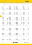 240 Поисковый индексный указатель по номеру в каталоге KENNAMETAL 170 197 E50 20MHC050M B45 E18 25PERSL012M E46 32PER0375 E45 170 199 E51 20MHC060M B45 E18 25PER Каталог KENNAMETAL 2015 Инновации Металлорежущий инструмент и инструментальная оснастка для металлообработки Стр. F22