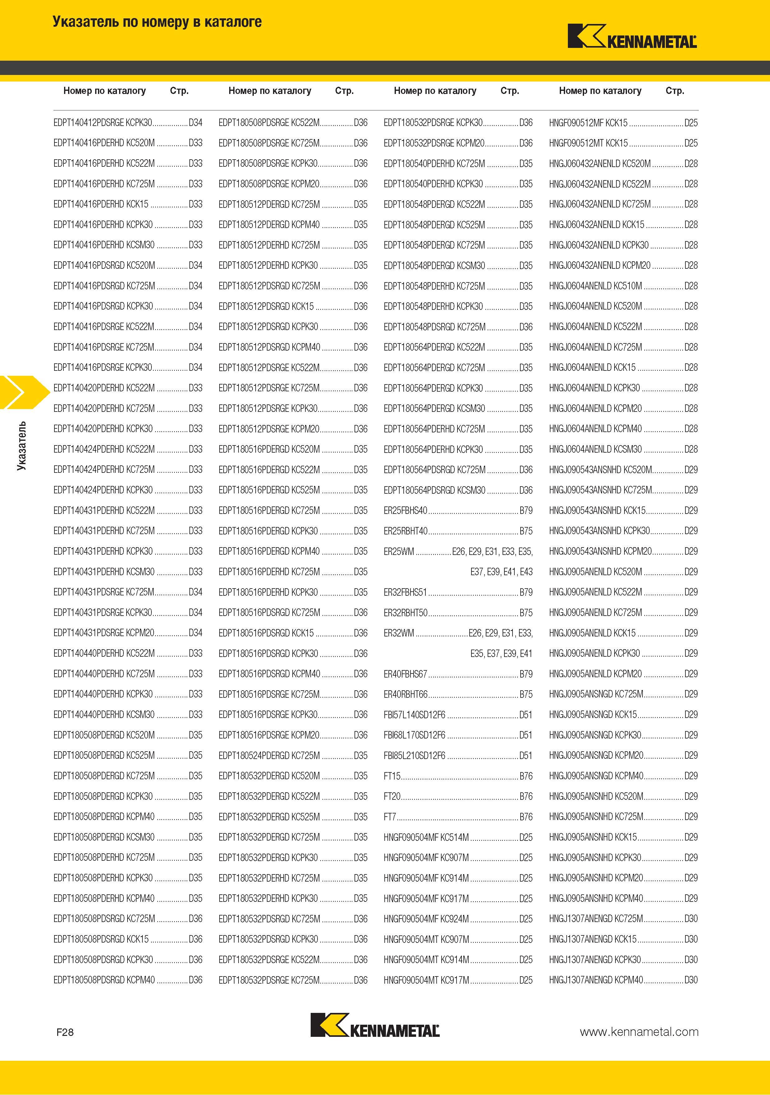 246 Поисковый индексный указатель по номеру в каталоге KENNAMETAL EDPT140412PDSRGE KCPK30 D34 EDPT180508PDSRGE KC522M D36 EDPT180532PDSRGE KCPK30 D36 HNGF090512M Каталог KENNAMETAL 2015 Инновации Металлорежущий инструмент и инструментальная оснастка для металлообработки Стр. F28
