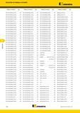 246 Поисковый индексный указатель по номеру в каталоге KENNAMETAL EDPT140412PDSRGE KCPK30 D34 EDPT180508PDSRGE KC522M D36 EDPT180532PDSRGE KCPK30 D36 HNGF090512M Каталог KENNAMETAL 2015 Инновации Металлорежущий инструмент и инструментальная оснастка для металлообработки Стр. F28