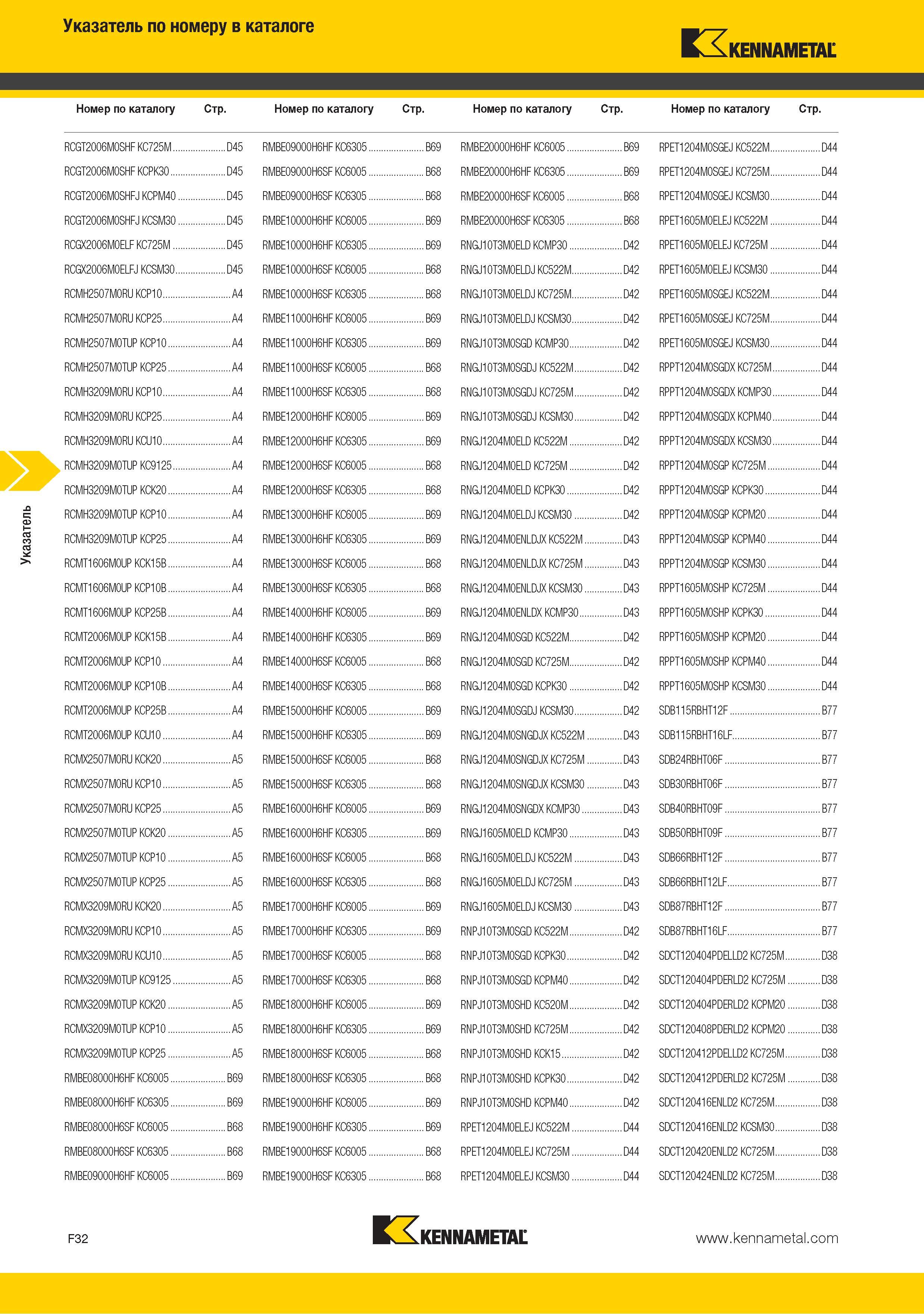 250 Поисковый индексный указатель по номеру в каталоге Kennametal RCGT2006M0SHF KC725M D45 RMBE09000H6HF KC6305 B69 RMBE20000H6HF KC6005 B69 RPET1204M0SGEJ KC522 Каталог KENNAMETAL 2015 Инновации Металлорежущий инструмент и инструментальная оснастка для металлообработки Стр. F32