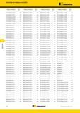 250 Поисковый индексный указатель по номеру в каталоге Kennametal RCGT2006M0SHF KC725M D45 RMBE09000H6HF KC6305 B69 RMBE20000H6HF KC6005 B69 RPET1204M0SGEJ KC522 Каталог KENNAMETAL 2015 Инновации Металлорежущий инструмент и инструментальная оснастка для металлообработки Стр. F32