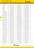 252 Поисковый указатель Kennametal по номеру в каталоге SYB30RBHT06F B77 T820M035X060R6H-D1KSP39 B9 T820M160X200R6H-JKSU30 B11 T820NC 06-32R3B-D1 KSP39 B8 SYB40R Каталог KENNAMETAL 2015 Инновации Металлорежущий инструмент и инструментальная оснастка для металлообработки Стр. F34