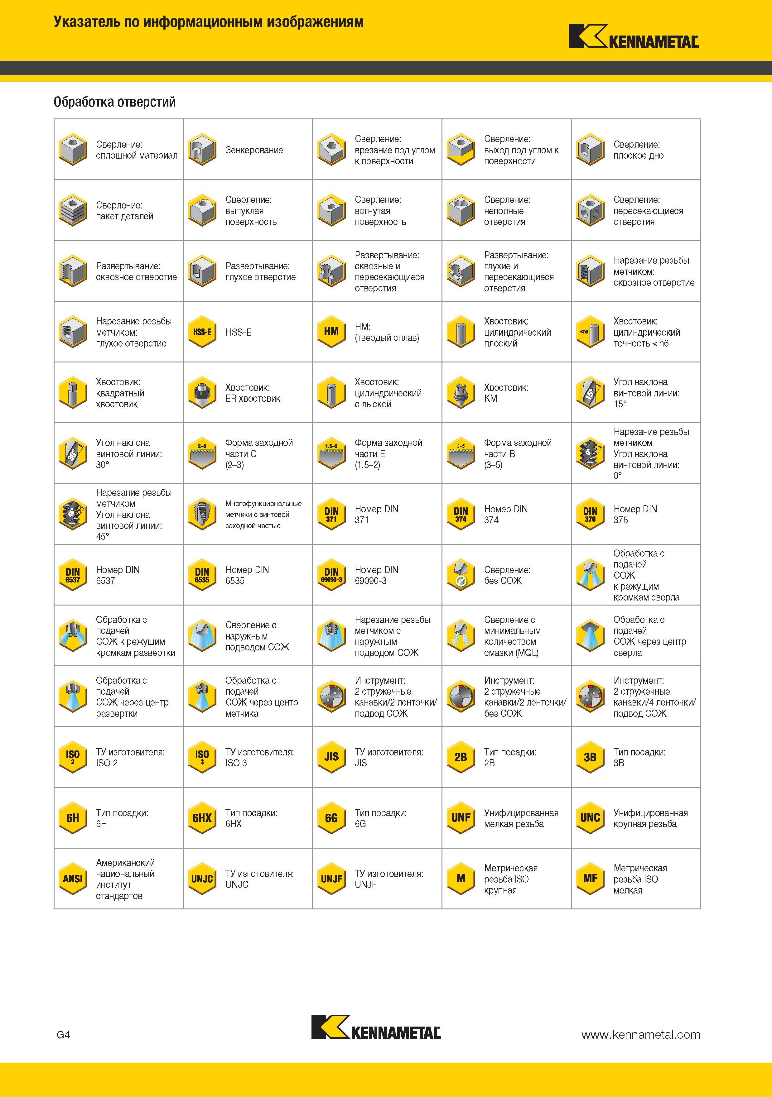 256 Указатель по информационным изображениям (пиктограммам) инструментального каталога Kennametal Обработка отверстий Сверление сплошной материал Зенкерование вр Каталог KENNAMETAL 2015 Инновации Металлорежущий инструмент и инструментальная оснастка для металлообработки Стр. G4