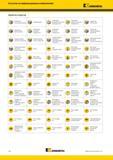 256 Указатель по информационным изображениям (пиктограммам) инструментального каталога Kennametal Обработка отверстий Сверление сплошной материал Зенкерование вр Каталог KENNAMETAL 2015 Инновации Металлорежущий инструмент и инструментальная оснастка для металлообработки Стр. G4