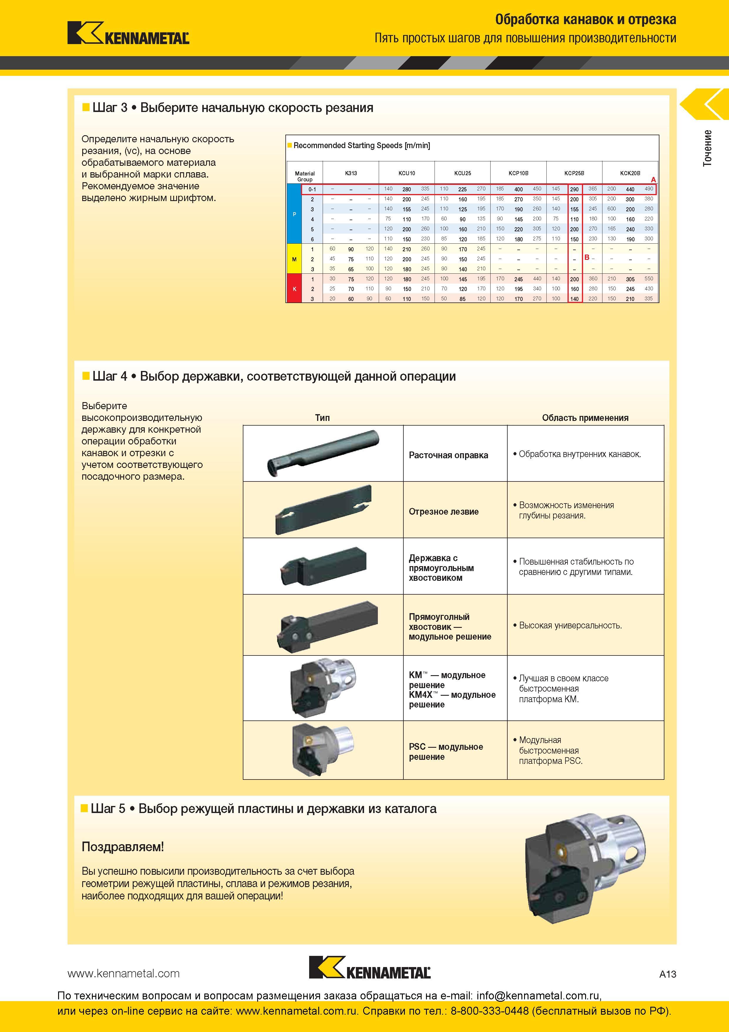 19 Токарный инструмент Kennametal с СРП Точение канавок и отрезка Пять простых шагов для повышения производительности Шаг 3 Выберите начальную скорость р Каталог KENNAMETAL 2016 Инновации Металлорежущий инструмент и инструментальная оснастка для обрабатывающего оборудования Стр. A13