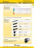 19 Токарный инструмент Kennametal с СРП Точение канавок и отрезка Пять простых шагов для повышения производительности Шаг 3 Выберите начальную скорость р Каталог KENNAMETAL 2016 Инновации Металлорежущий инструмент и инструментальная оснастка для обрабатывающего оборудования Стр. A13