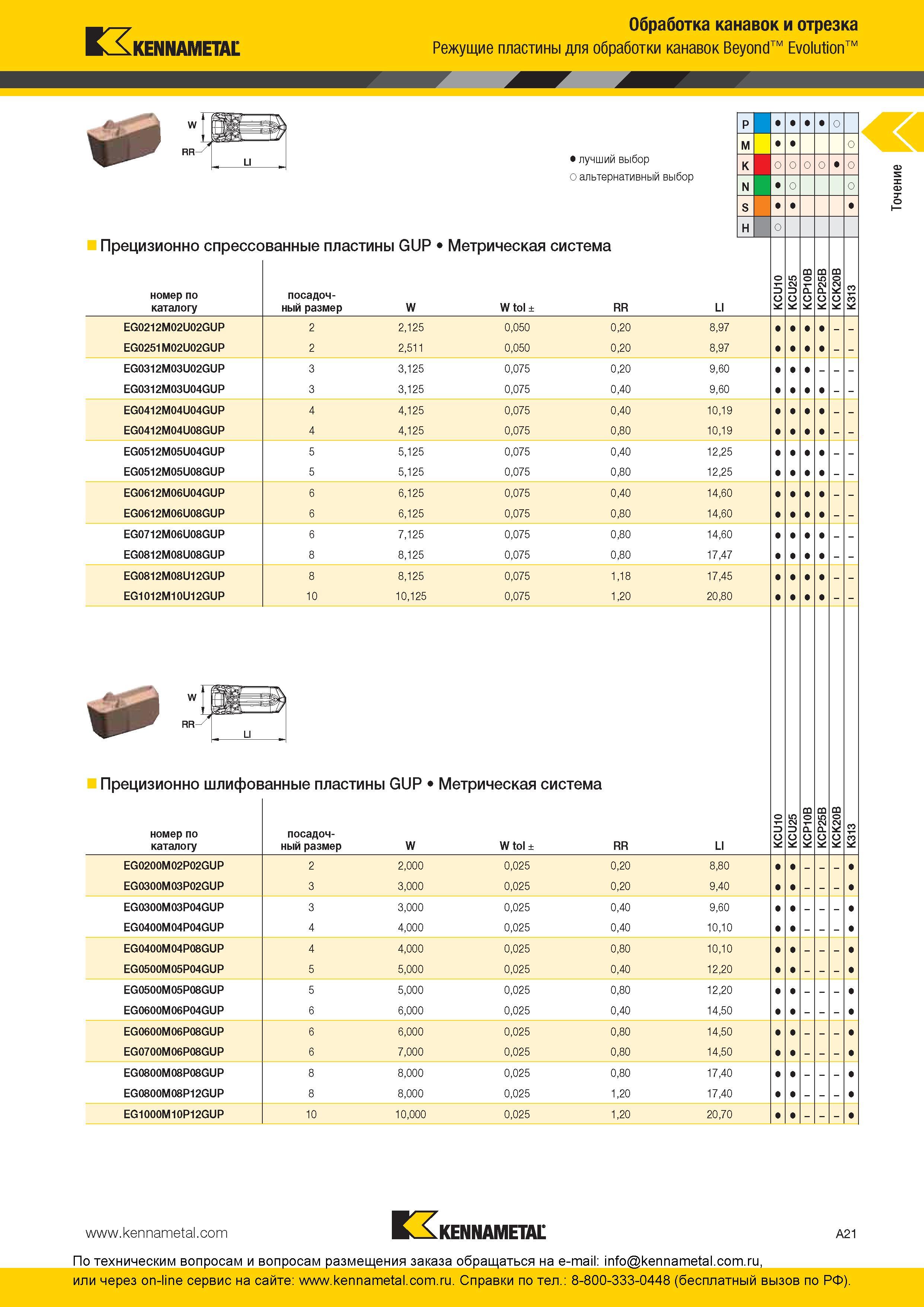 27 Твердосплавные прецизионно спрессованные пластины Kennametal GUP Beyond Evolution для токарной обработки канавок Металлорежущий инструмент метрических Каталог KENNAMETAL 2016 Инновации Металлорежущий инструмент и инструментальная оснастка для обрабатывающего оборудования Стр. A21