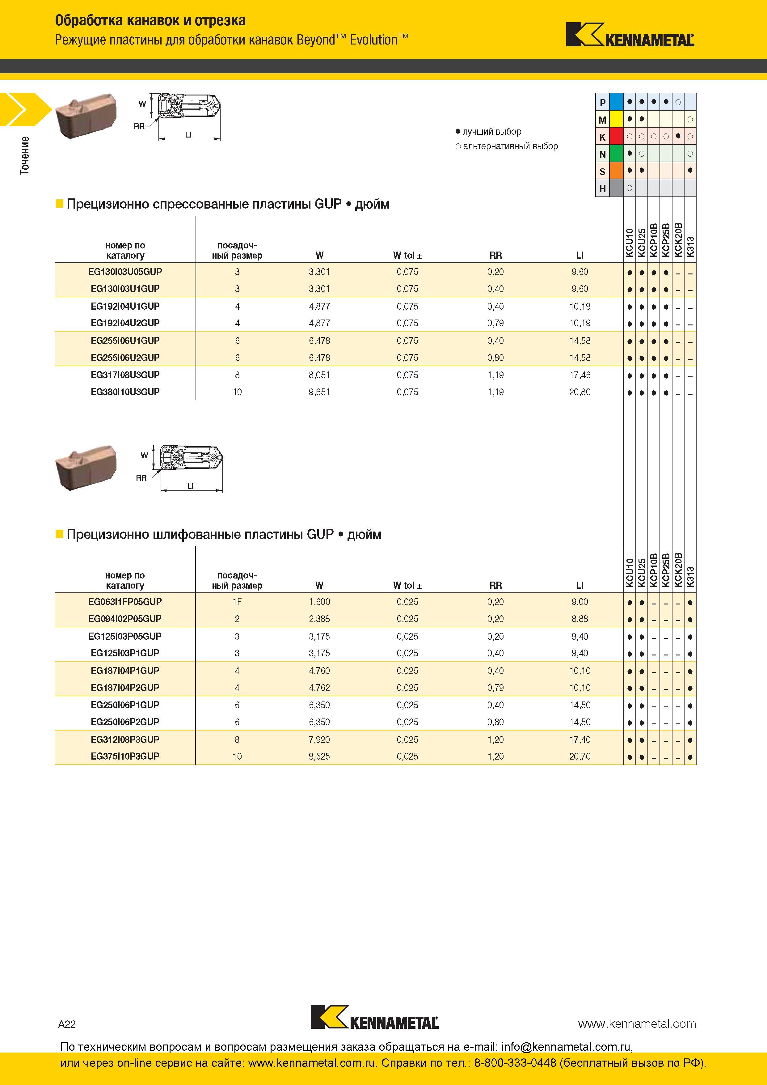 28 Твердосплавные шлифованные прорезные пластины Kennametal GUP Одностороннее исполнение Дюймовые размеры Марки твердых сплавов Обозначения позиций режущ Каталог KENNAMETAL 2016 Инновации Металлорежущий инструмент и инструментальная оснастка для обрабатывающего оборудования Стр. A22