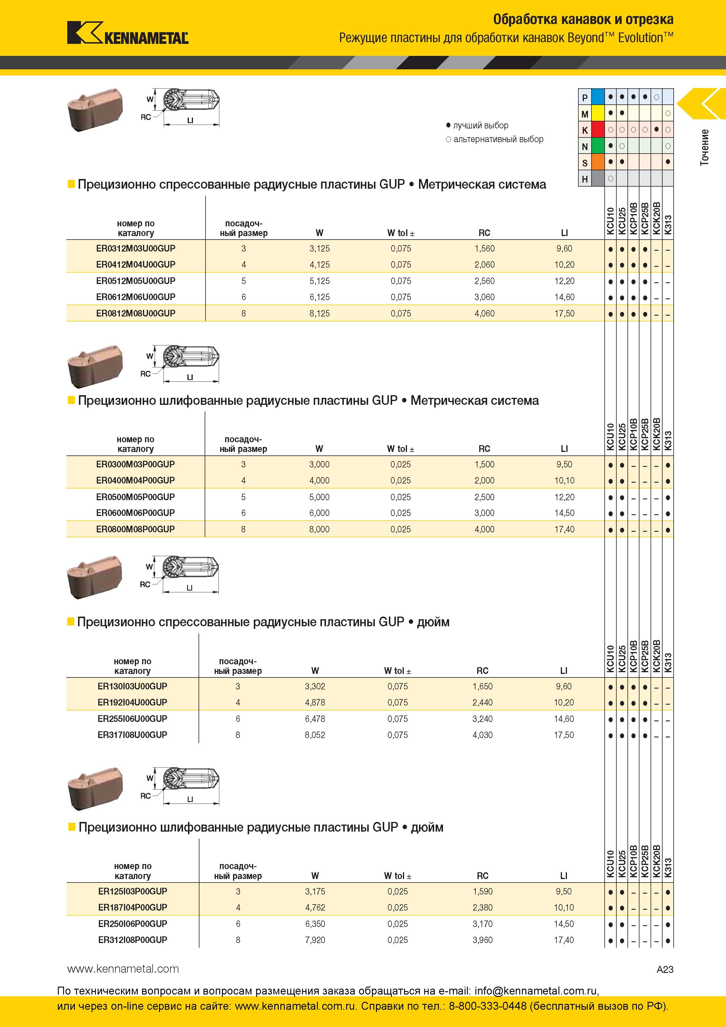 29 Твердосплавные сменные режущие пластины Kennametal Beyond Evolution для точения канавок на металлообрабатывающем оборудовании Прецизионно спрессованны Каталог KENNAMETAL 2016 Инновации Металлорежущий инструмент и инструментальная оснастка для обрабатывающего оборудования Стр. A23