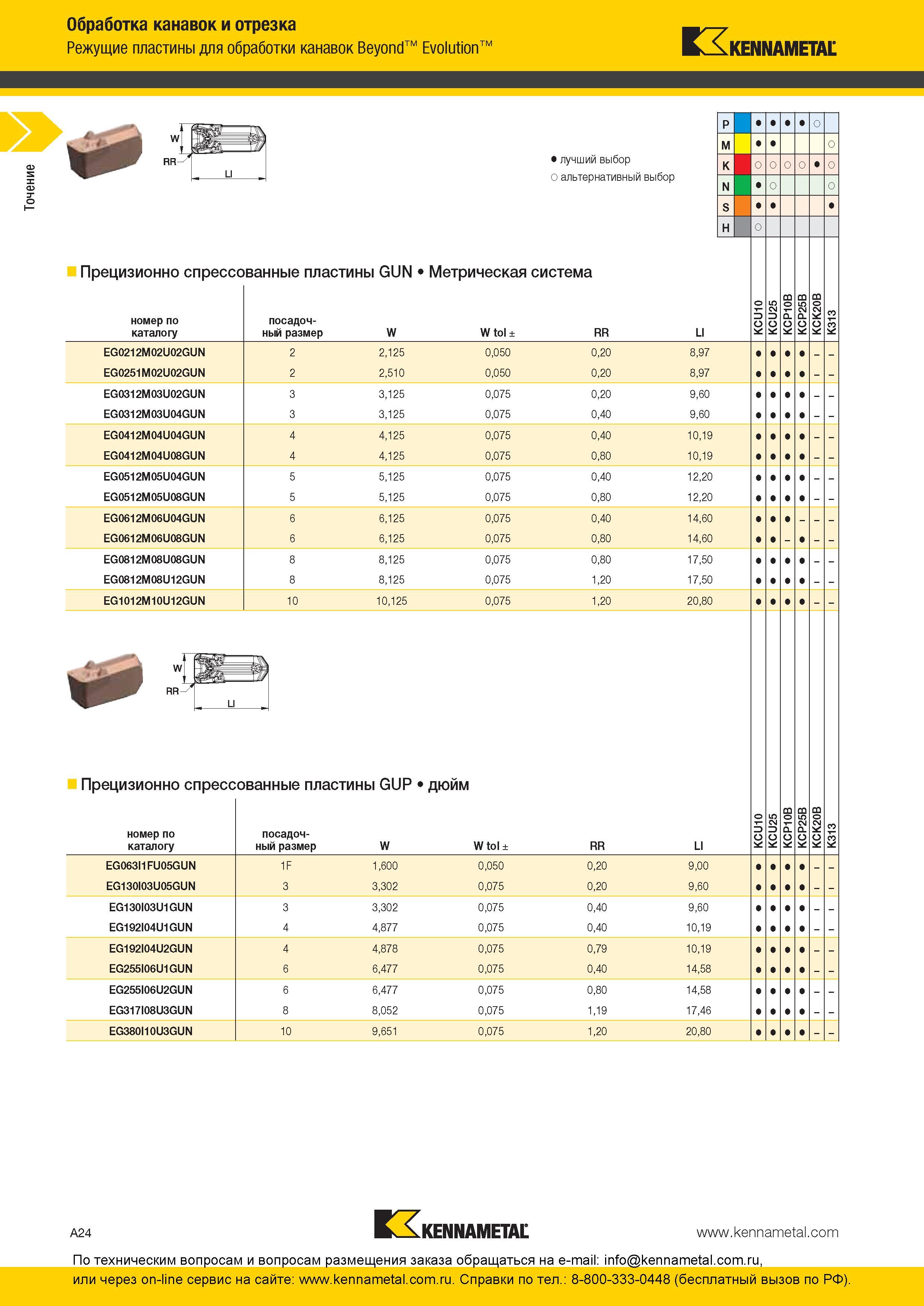 30 Режущие пластины KENNAMETAL Beyond Evolution для обработки канавок Точение Обработка канавок и отрезка Прецизионно спрессованные пластины GUN Метричес Каталог KENNAMETAL 2016 Инновации Металлорежущий инструмент и инструментальная оснастка для обрабатывающего оборудования Стр. A24