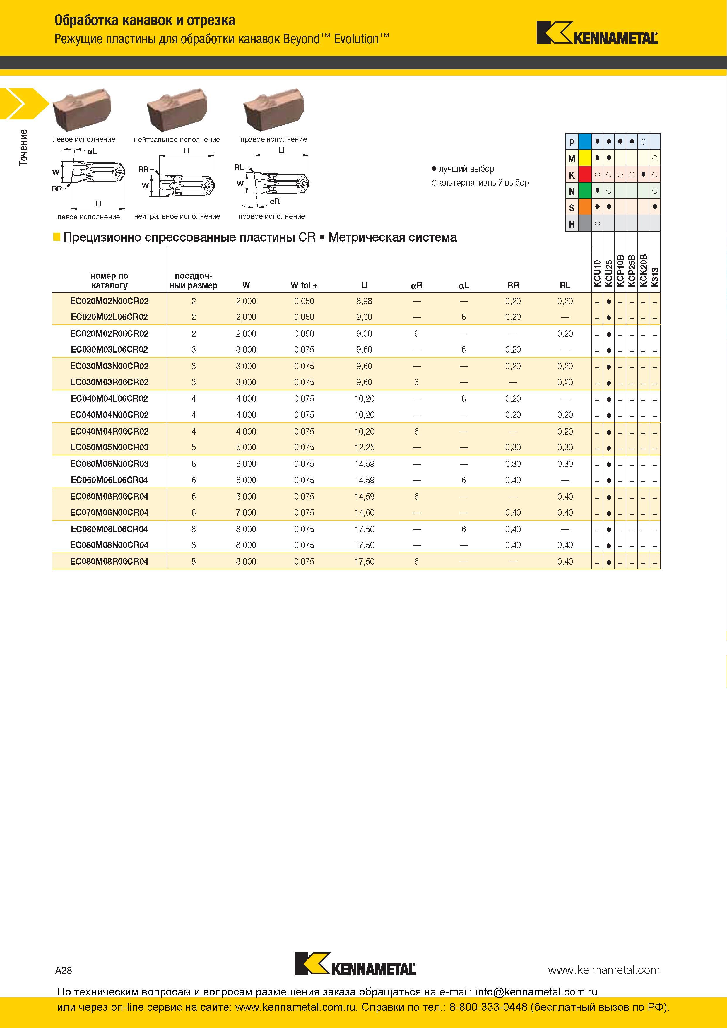 34 Прецизионно спрессованные твердосплавные режущие пластины Kennametal CR Beyond Evolution для токарной обработки канавок и отрезки Метрическая система Каталог KENNAMETAL 2016 Инновации Металлорежущий инструмент и инструментальная оснастка для обрабатывающего оборудования Стр. A28