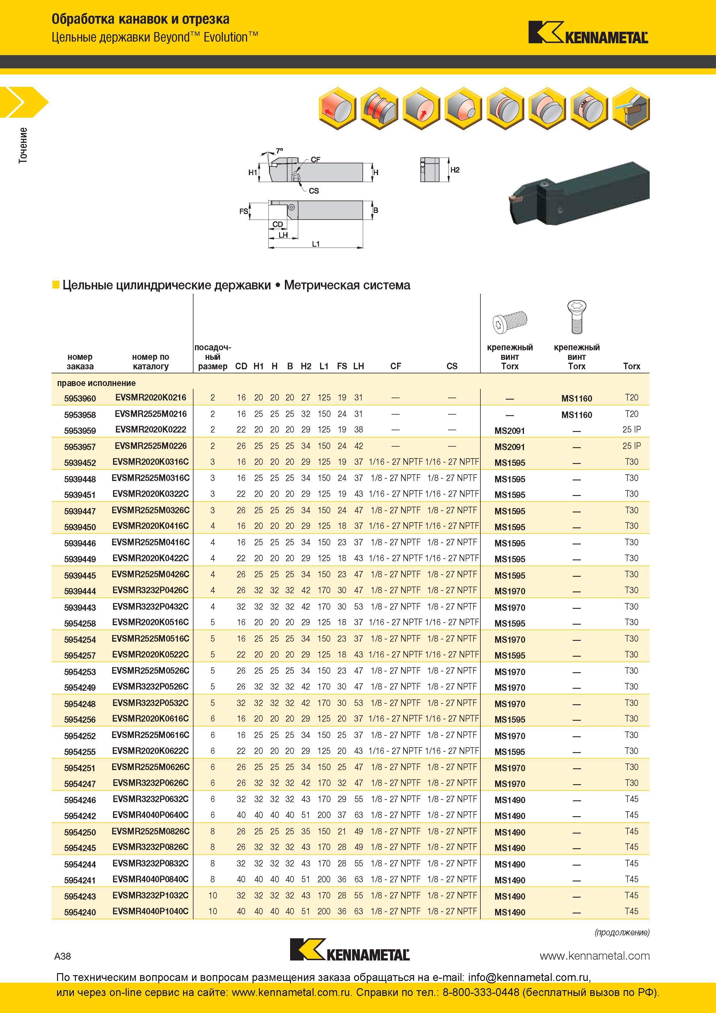 44 Токарные прорезные державки Kennametal Beyond Evolution для наружного точения Токарный сборный инструмент со сменными твердосплавными пластинами и ста Каталог KENNAMETAL 2016 Инновации Металлорежущий инструмент и инструментальная оснастка для обрабатывающего оборудования Стр. A38