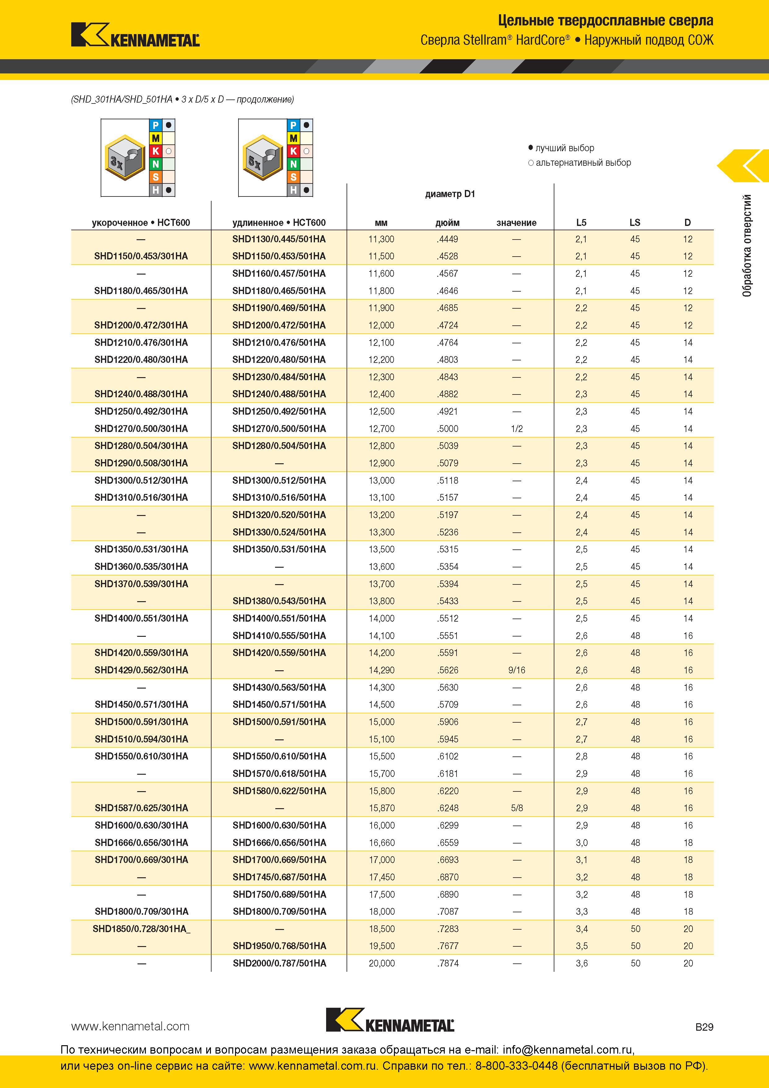 93 Цельные твердосплавные сверла Kennametal Stellram HardCore Наружный подвод СОЖ SHD_301HA/SHD_501HA 3 x D/5 x D укороченное HCT600 лучший выбор о альте Каталог KENNAMETAL 2016 Инновации Металлорежущий инструмент и инструментальная оснастка для обрабатывающего оборудования Стр. B29