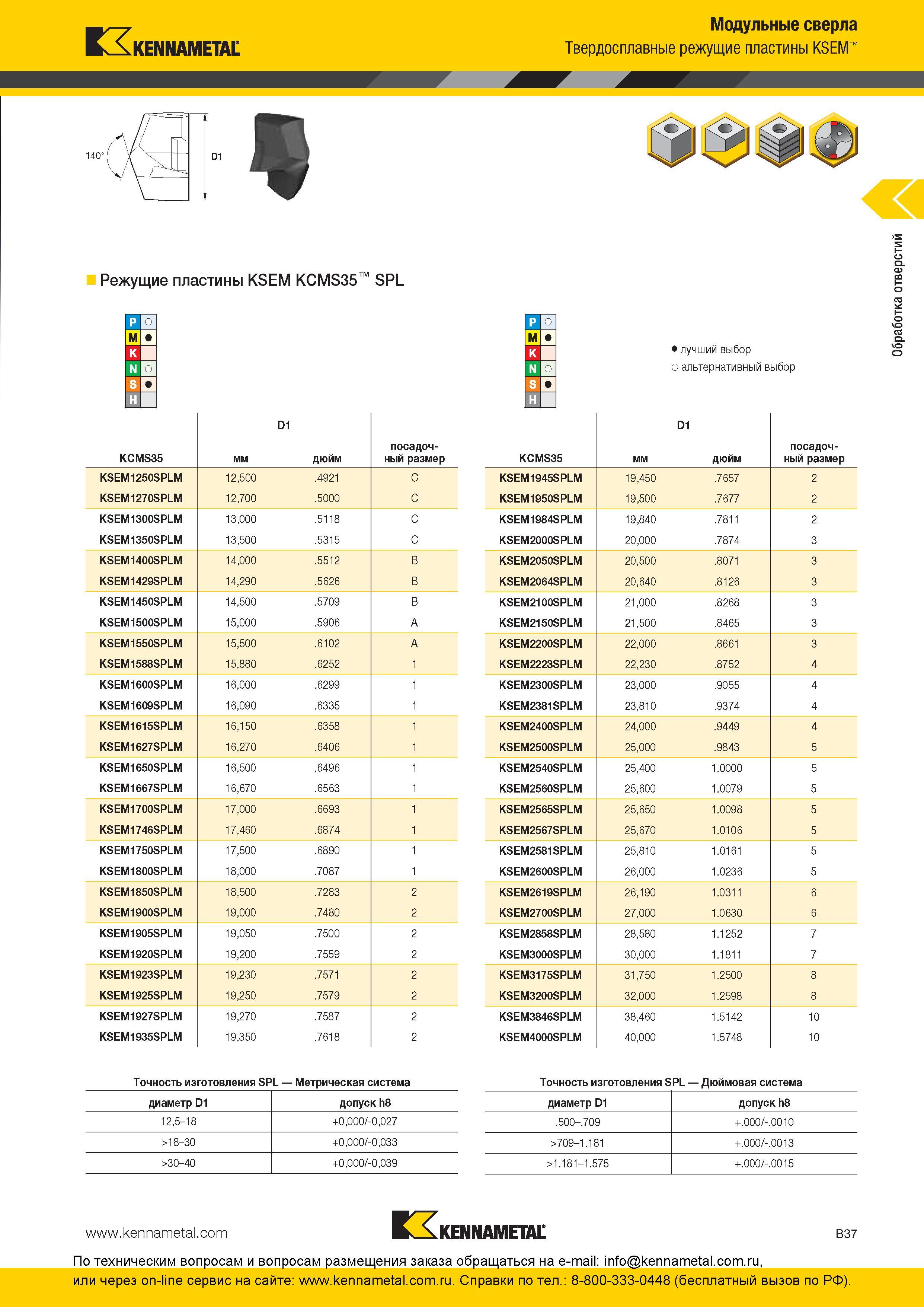 101 Твердосплавные режущие сверлильные пластины Kennametal KSEM KCMS35 SPL для сборных сверл для сверления нержавеющей стали и жаропрочных сплавов посадоч Каталог KENNAMETAL 2016 Инновации Металлорежущий инструмент и инструментальная оснастка для обрабатывающего оборудования Стр. B37
