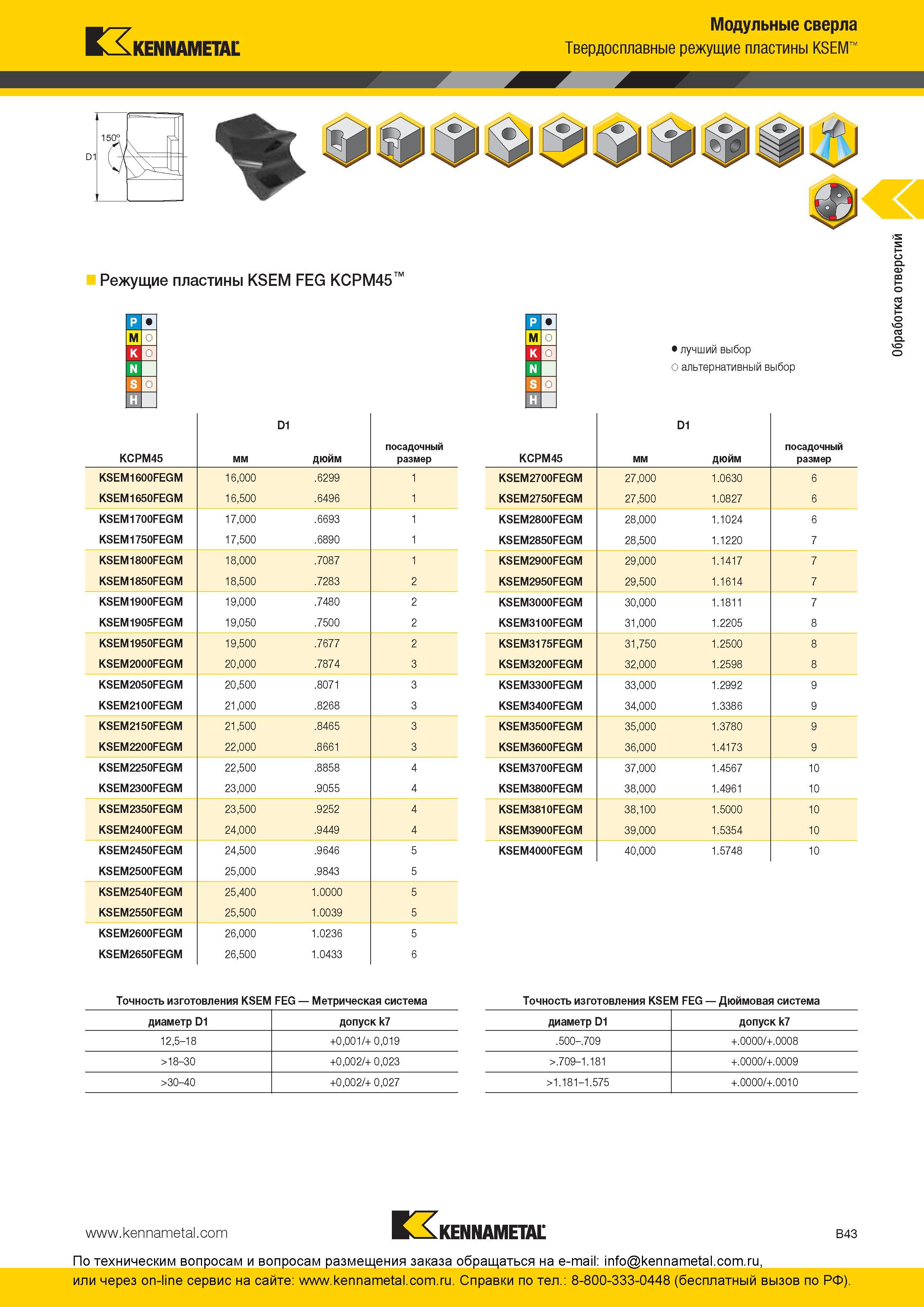 107 Сверлильные твердосплавные режущие пластины Kennametal KSEM FEG KCPM45 для сборного металлорежущего инструмента Области технологического применения Гр Каталог KENNAMETAL 2016 Инновации Металлорежущий инструмент и инструментальная оснастка для обрабатывающего оборудования Стр. B43