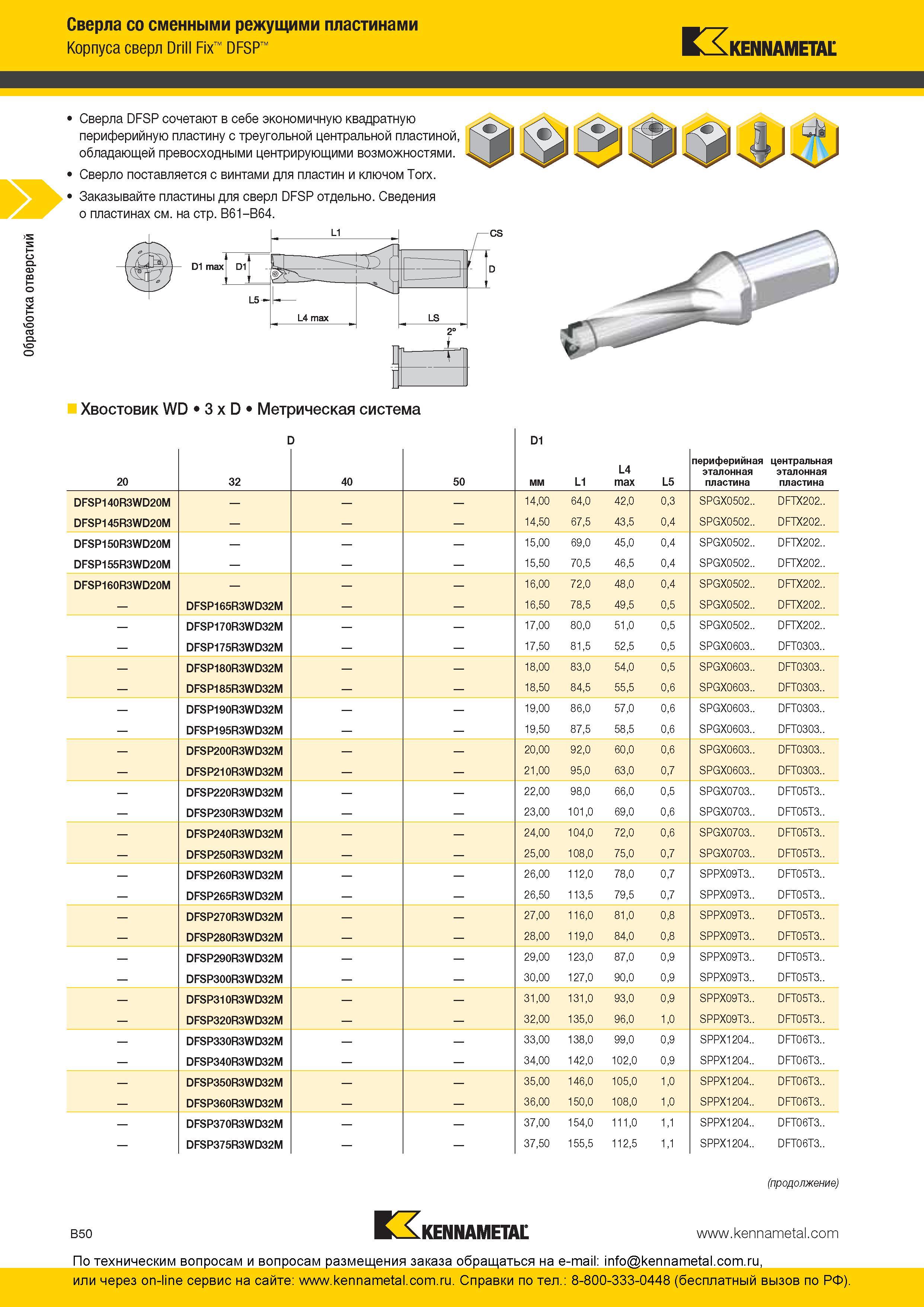 114 Сверла Kennametal DFSP сочетают в себе экономичную квадратную периферийную пластину с треугольной центральной пластиной, обладающей превосходными цент Каталог KENNAMETAL 2016 Инновации Металлорежущий инструмент и инструментальная оснастка для обрабатывающего оборудования Стр. B50