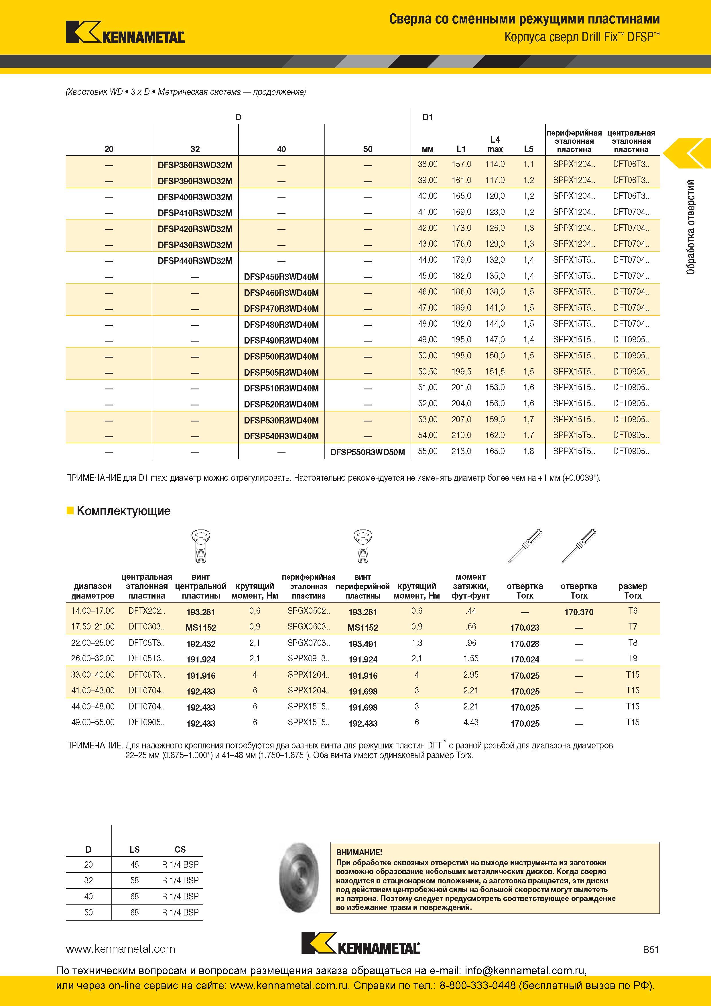 115 Сверла Kennametal со сменными режущими пластинами Корпуса сверл Drill Fix DFSP (Хвостовик WD 3 x D Метрическая система 20 D 32 40 50 D1 мм L1 L4 max L Каталог KENNAMETAL 2016 Инновации Металлорежущий инструмент и инструментальная оснастка для обрабатывающего оборудования Стр. B51