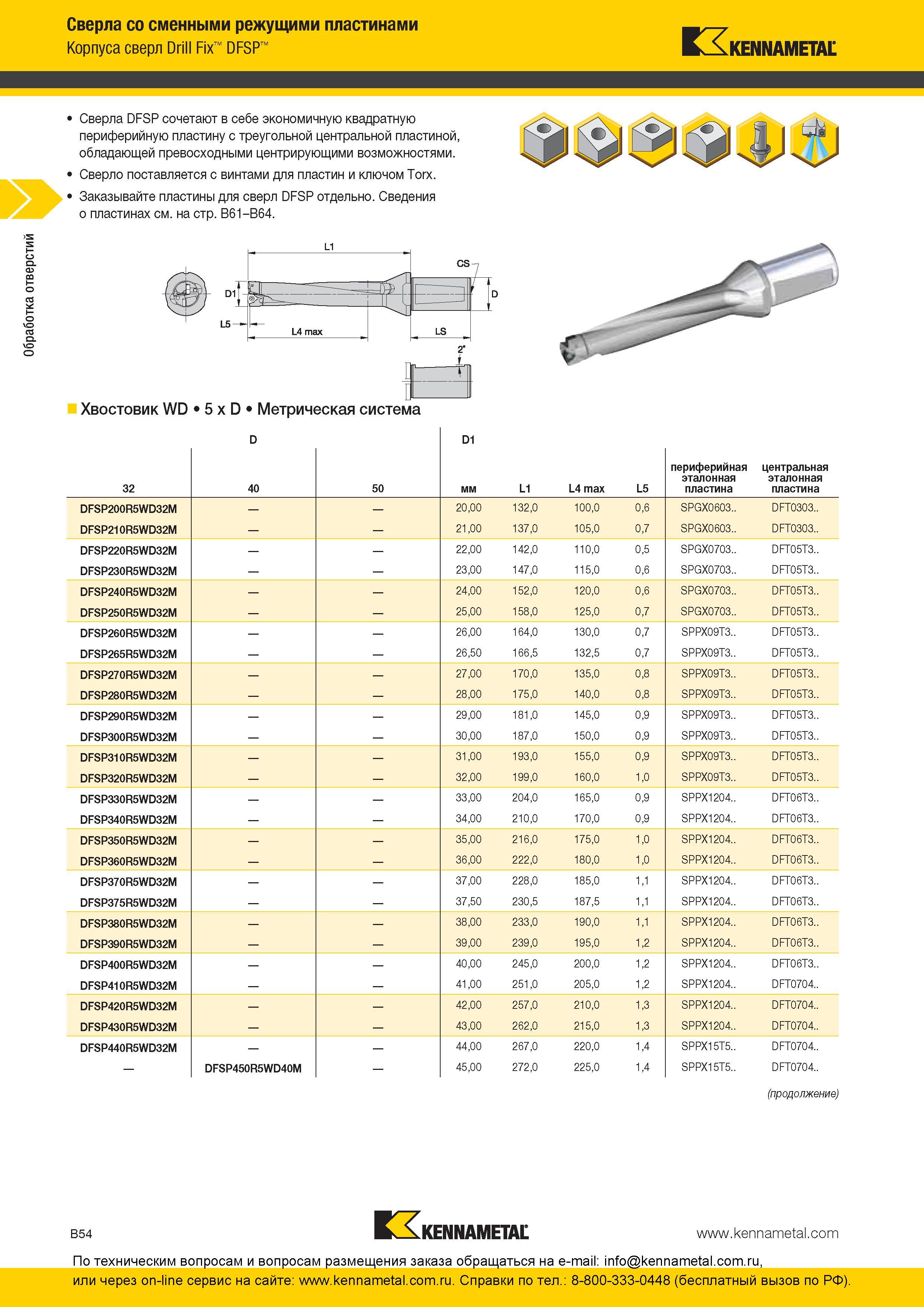 118 Сверла Kennametal DFSP сочетают в себе экономичную квадратную периферийную пластину с треугольной центральной пластиной, обладающей превосходными цент Каталог KENNAMETAL 2016 Инновации Металлорежущий инструмент и инструментальная оснастка для обрабатывающего оборудования Стр. B54