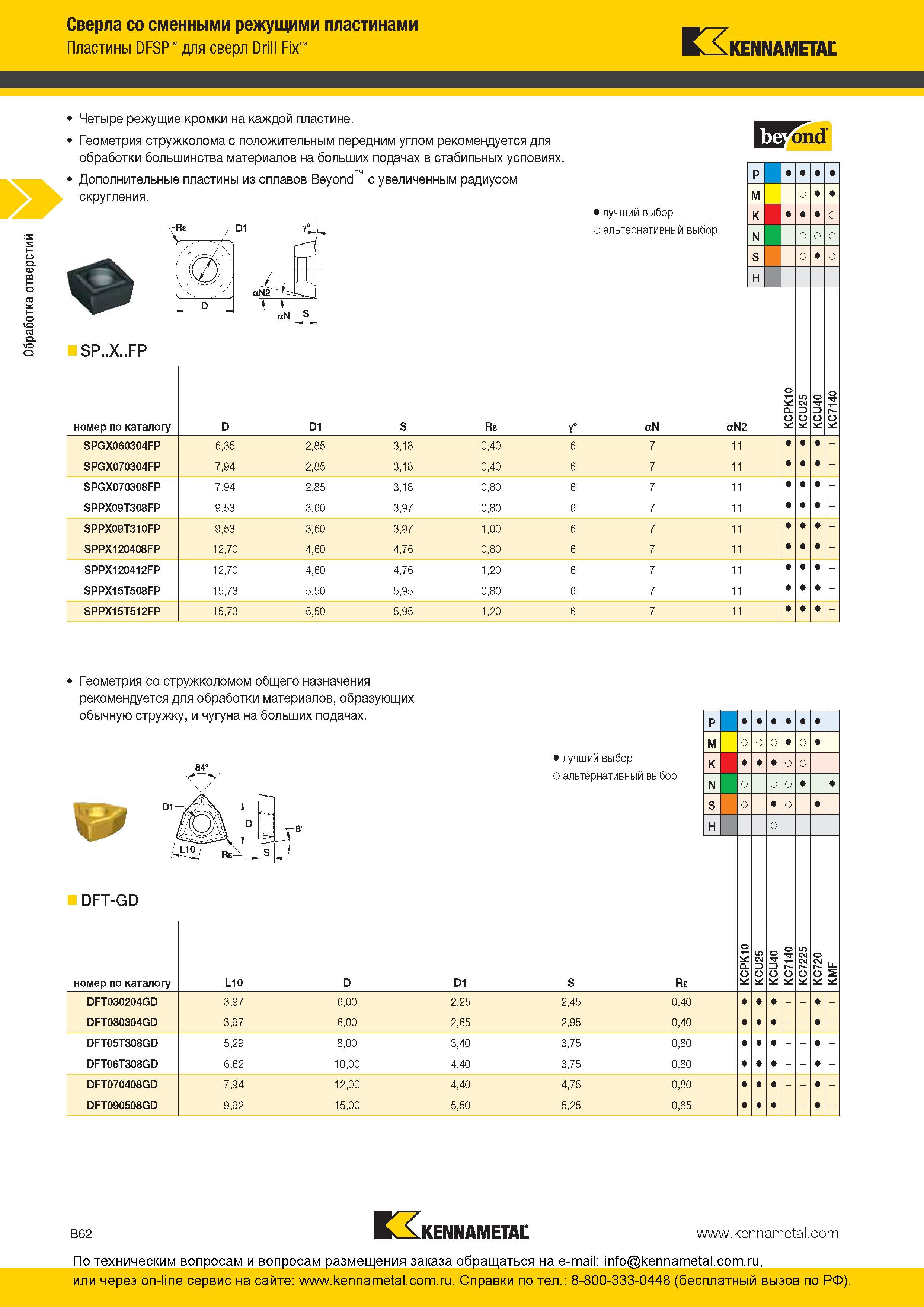 126 Американские твердосплавные режущие пластины Kennametal DFSP для сверл Drill Fix Четыре режущие кромки на каждой пластине Геометрия стружколома с поло Каталог KENNAMETAL 2016 Инновации Металлорежущий инструмент и инструментальная оснастка для обрабатывающего оборудования Стр. B62