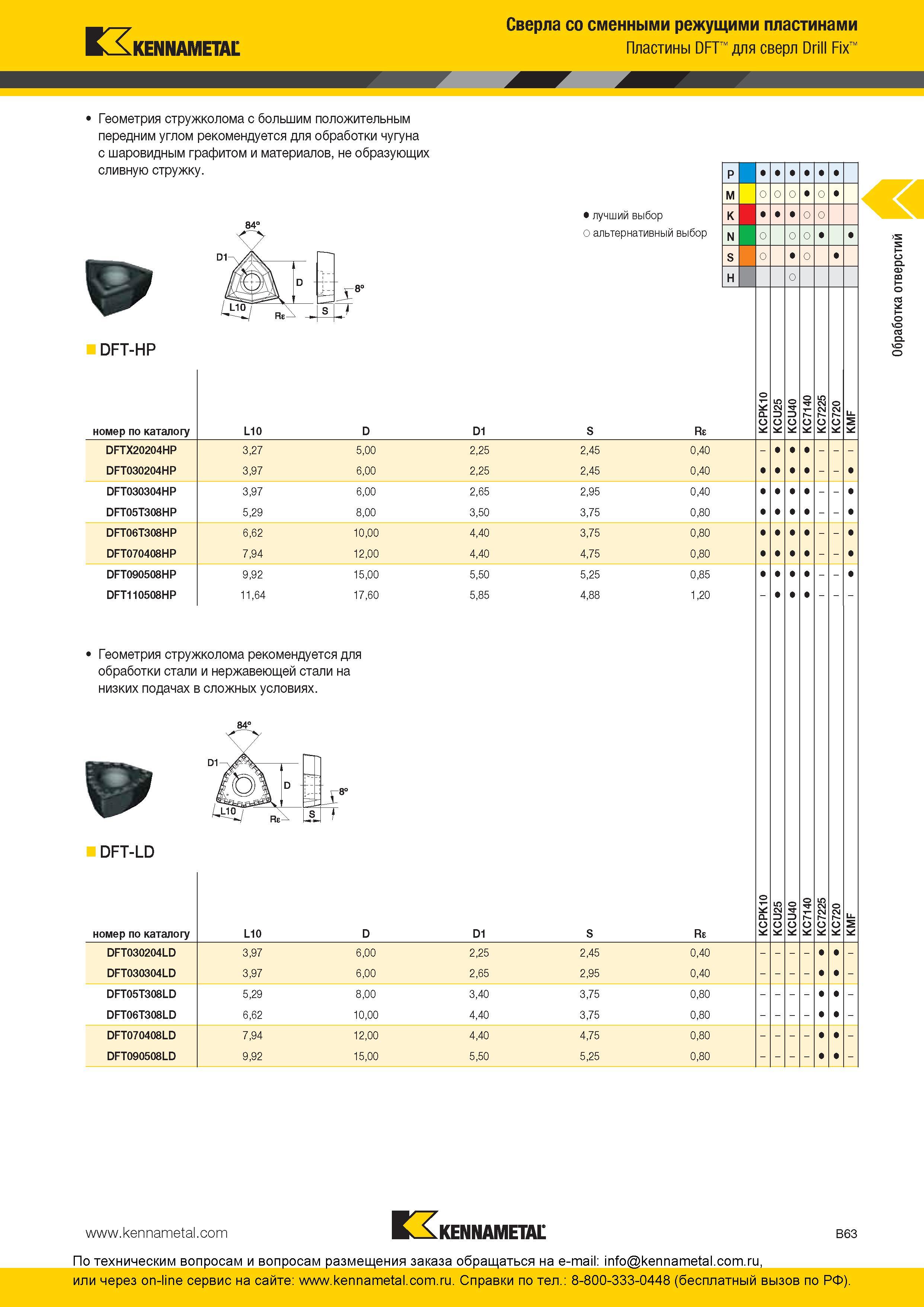 127 Пластины режущие сменные твердосплавные DFT для сверл Kennametal Drill Fix Геометрия стружколома с большим положительным передним углом рекомендуется Каталог KENNAMETAL 2016 Инновации Металлорежущий инструмент и инструментальная оснастка для обрабатывающего оборудования Стр. B63