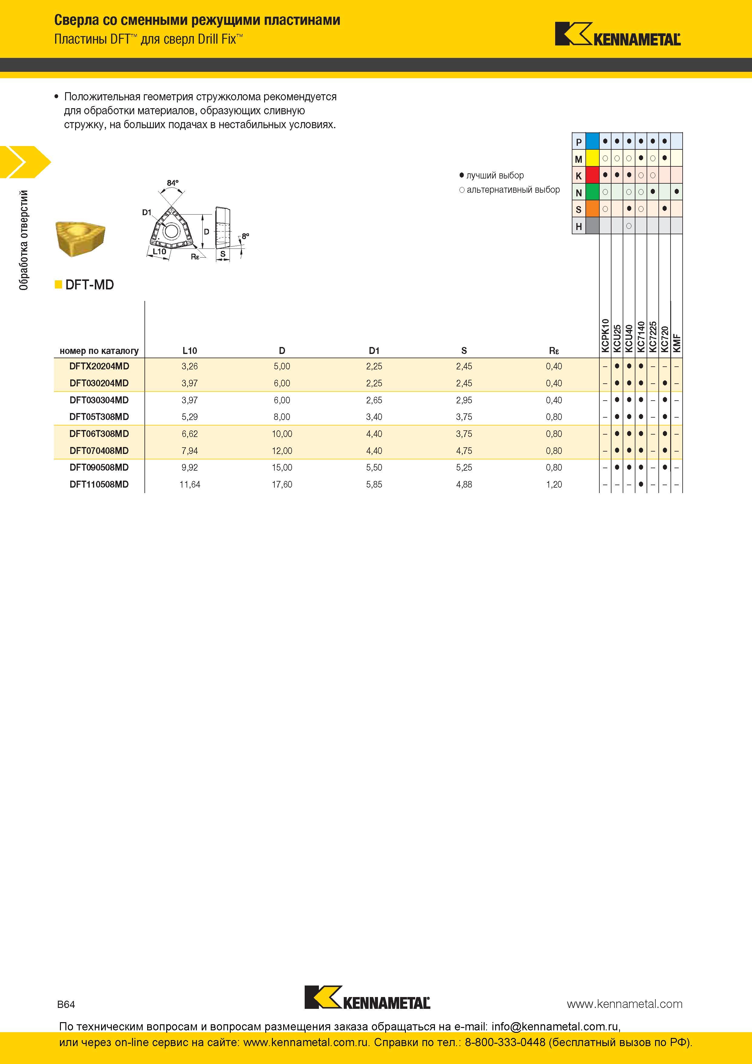 128 Пластины Kennametal DFT для сверл Drill Fix Положительная геометрия стружколома рекомендуется для обработки материалов, образующих сливную стружку, на Каталог KENNAMETAL 2016 Инновации Металлорежущий инструмент и инструментальная оснастка для обрабатывающего оборудования Стр. B64