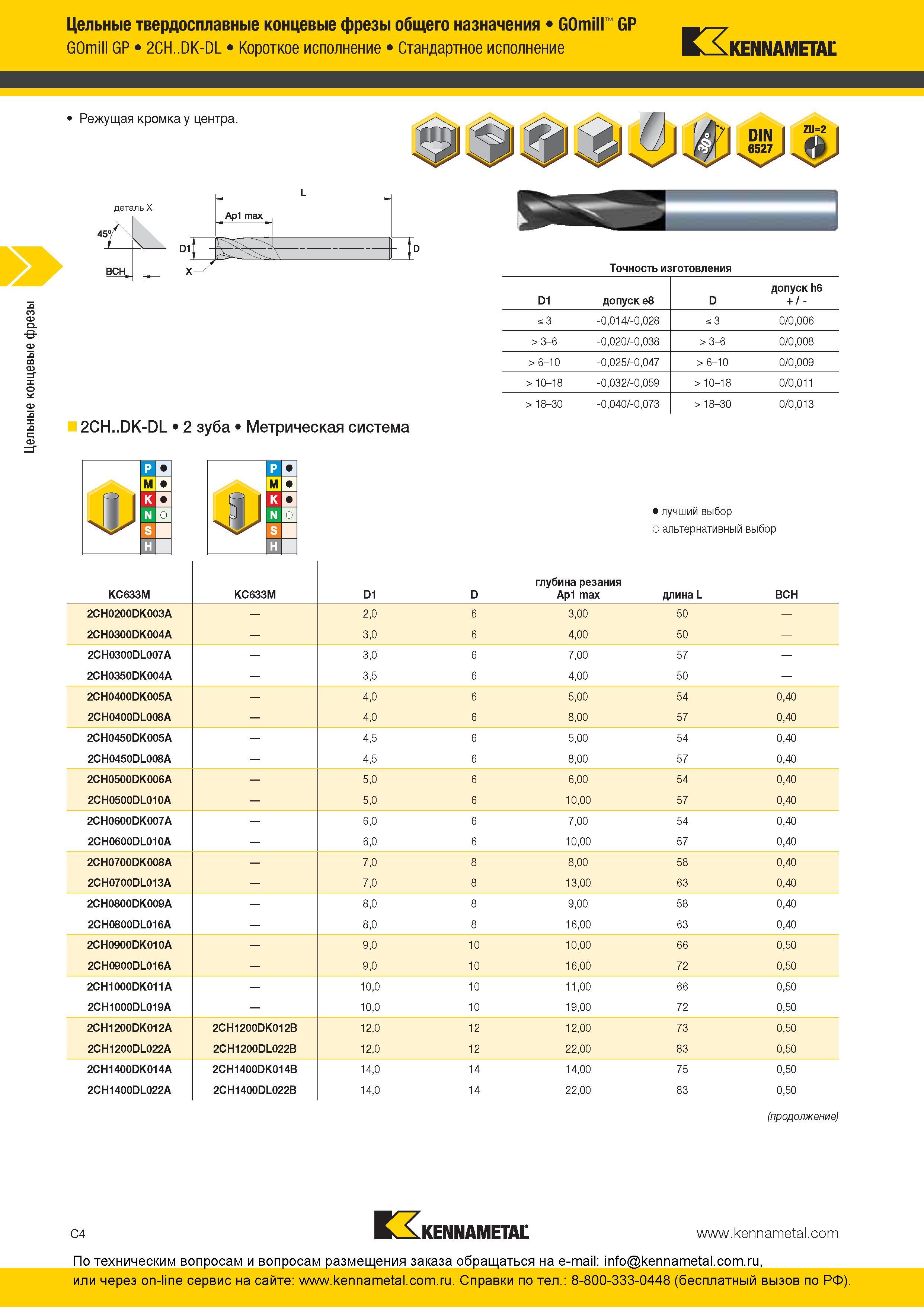 138 Концевые монолитные твердосплавные фрезы Kennametal GOmill общего назначения Короткое стандартное исполнение фрезерного инструмента с режущей кромкой Каталог KENNAMETAL 2016 Инновации Металлорежущий инструмент и инструментальная оснастка для обрабатывающего оборудования Стр. C4