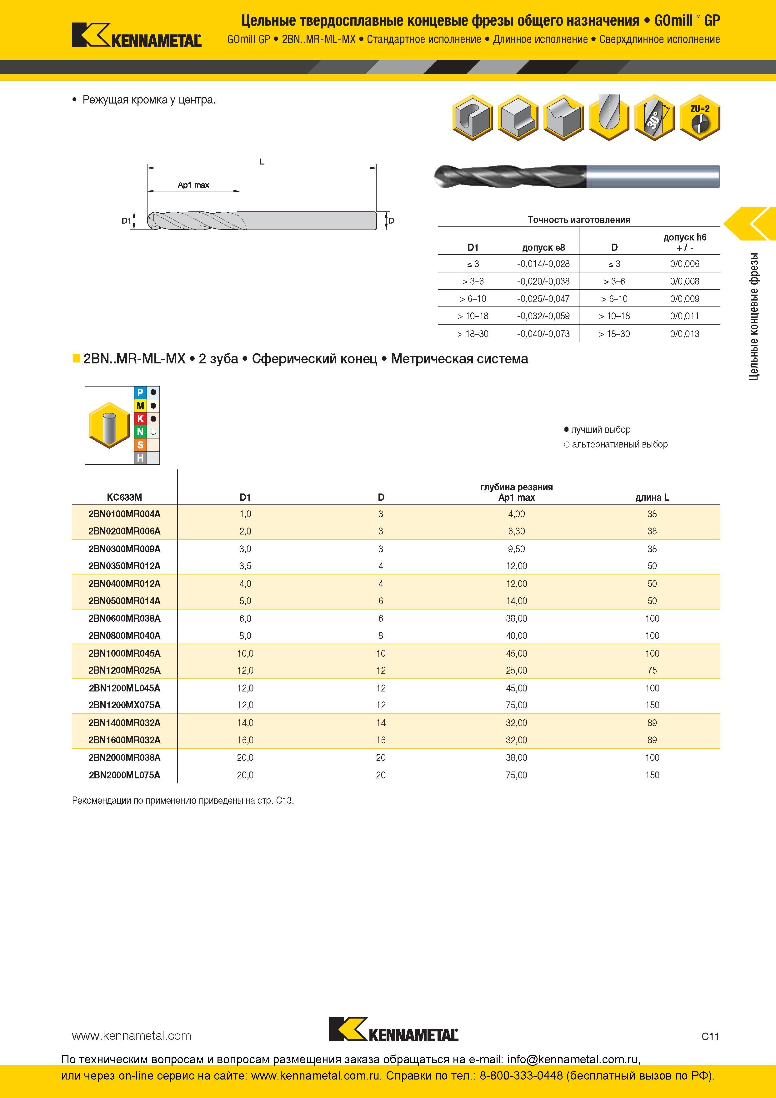 145 Сферические твердосплавные концевые фрезы Kennametal GOmill GP общего назначения Фрезерный металлорежущий инструмент стандартного, длинного и сверхдли Каталог KENNAMETAL 2016 Инновации Металлорежущий инструмент и инструментальная оснастка для обрабатывающего оборудования Стр. C11