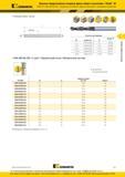 145 Сферические твердосплавные концевые фрезы Kennametal GOmill GP общего назначения Фрезерный металлорежущий инструмент стандартного, длинного и сверхдли Каталог KENNAMETAL 2016 Инновации Металлорежущий инструмент и инструментальная оснастка для обрабатывающего оборудования Стр. C11