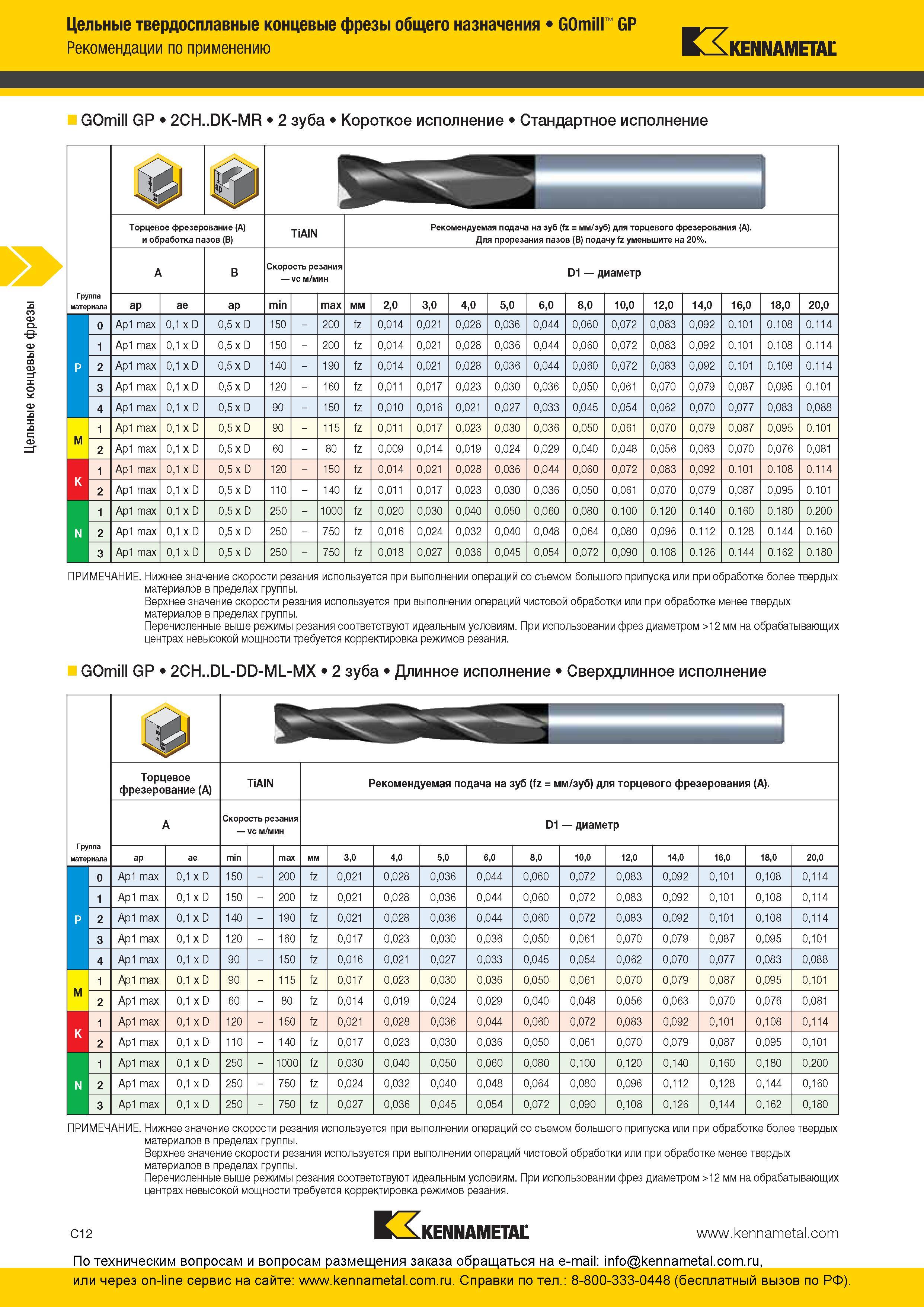 146 Цельные твердосплавные концевые фрезы Kennametal общего назначения GOmill GP Рекомендации по применению 2CH DK-MR 2 зуба Короткое исполнение Стандартн Каталог KENNAMETAL 2016 Инновации Металлорежущий инструмент и инструментальная оснастка для обрабатывающего оборудования Стр. C12
